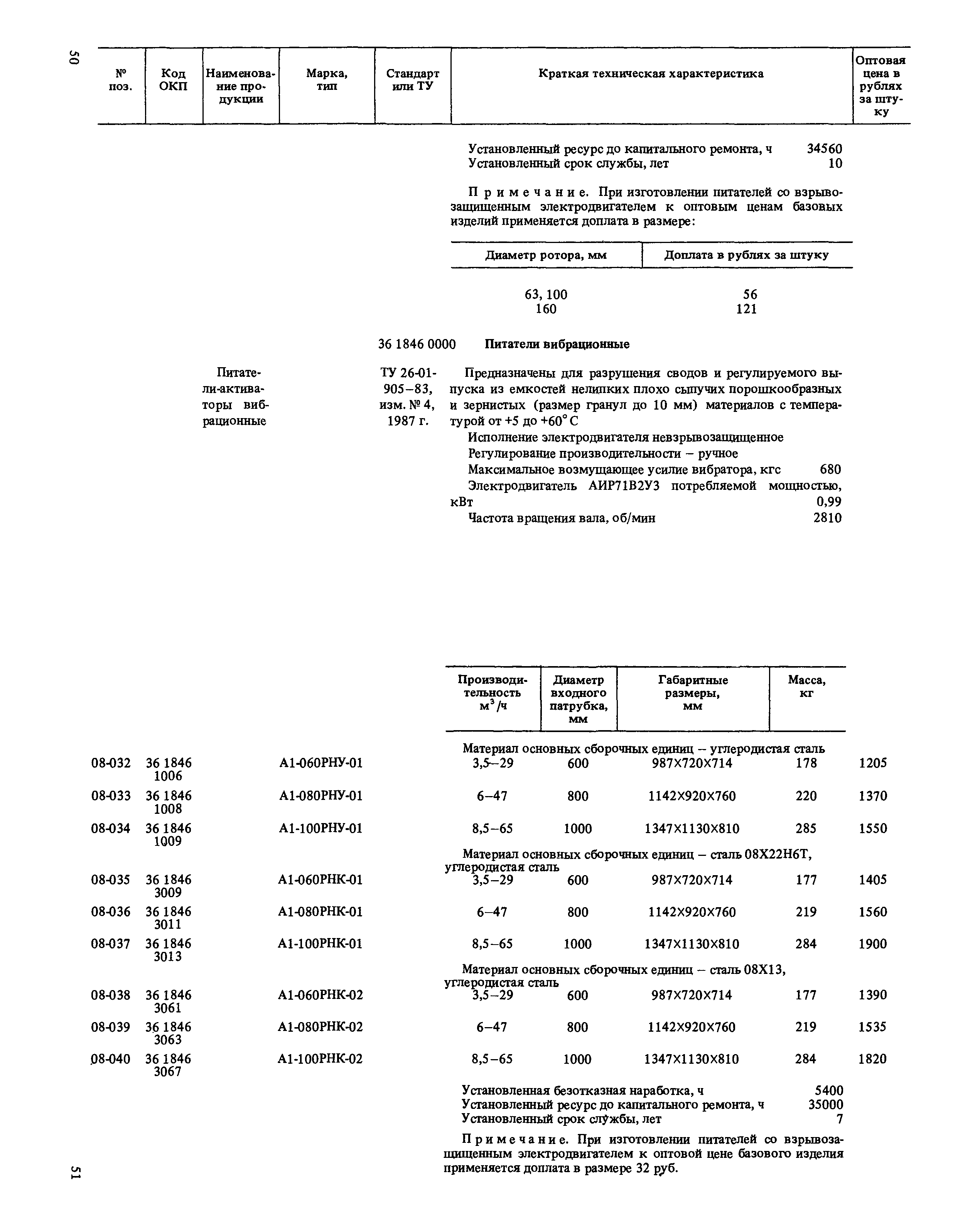 Прейскурант 23-03-40