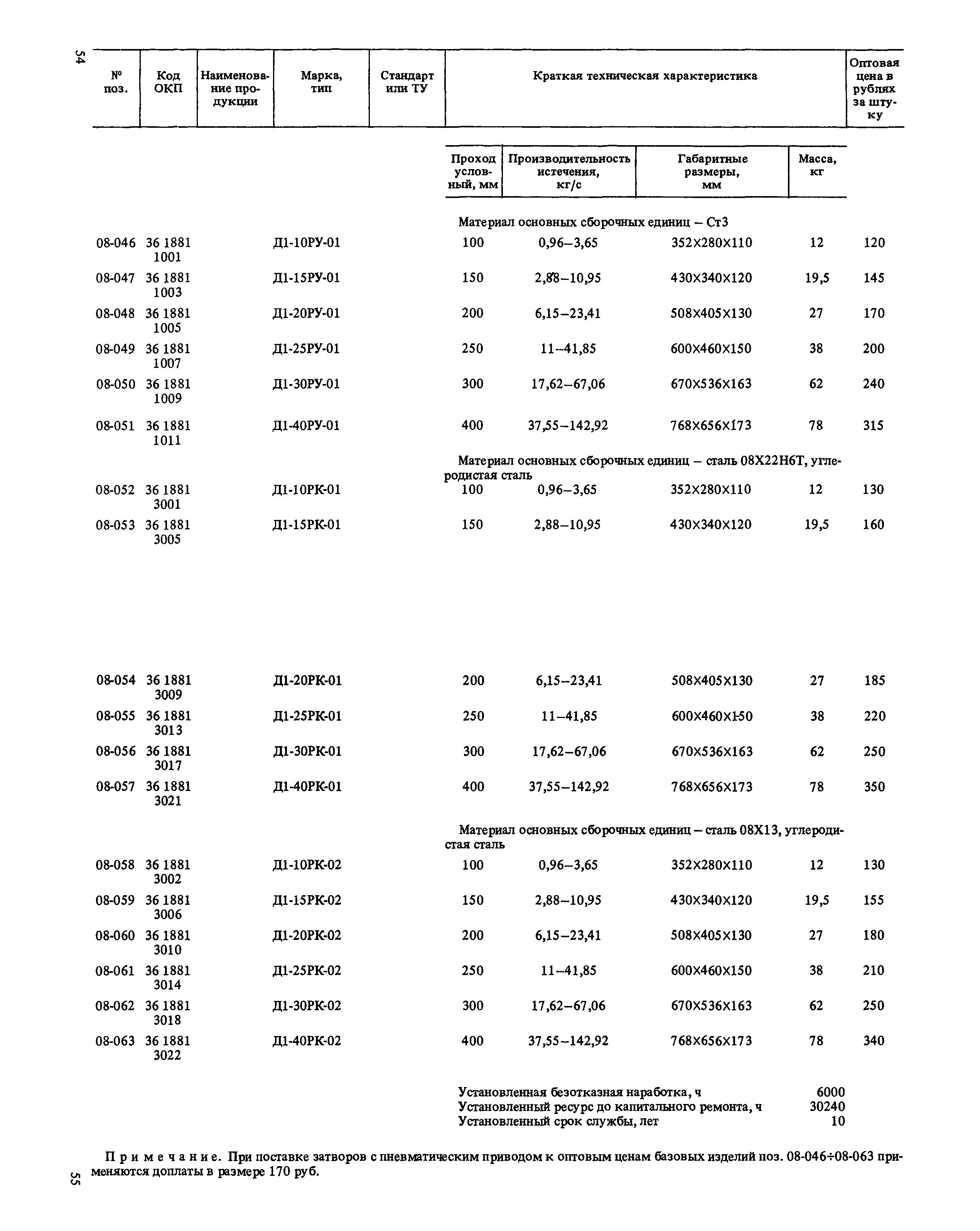 Прейскурант 23-03-40