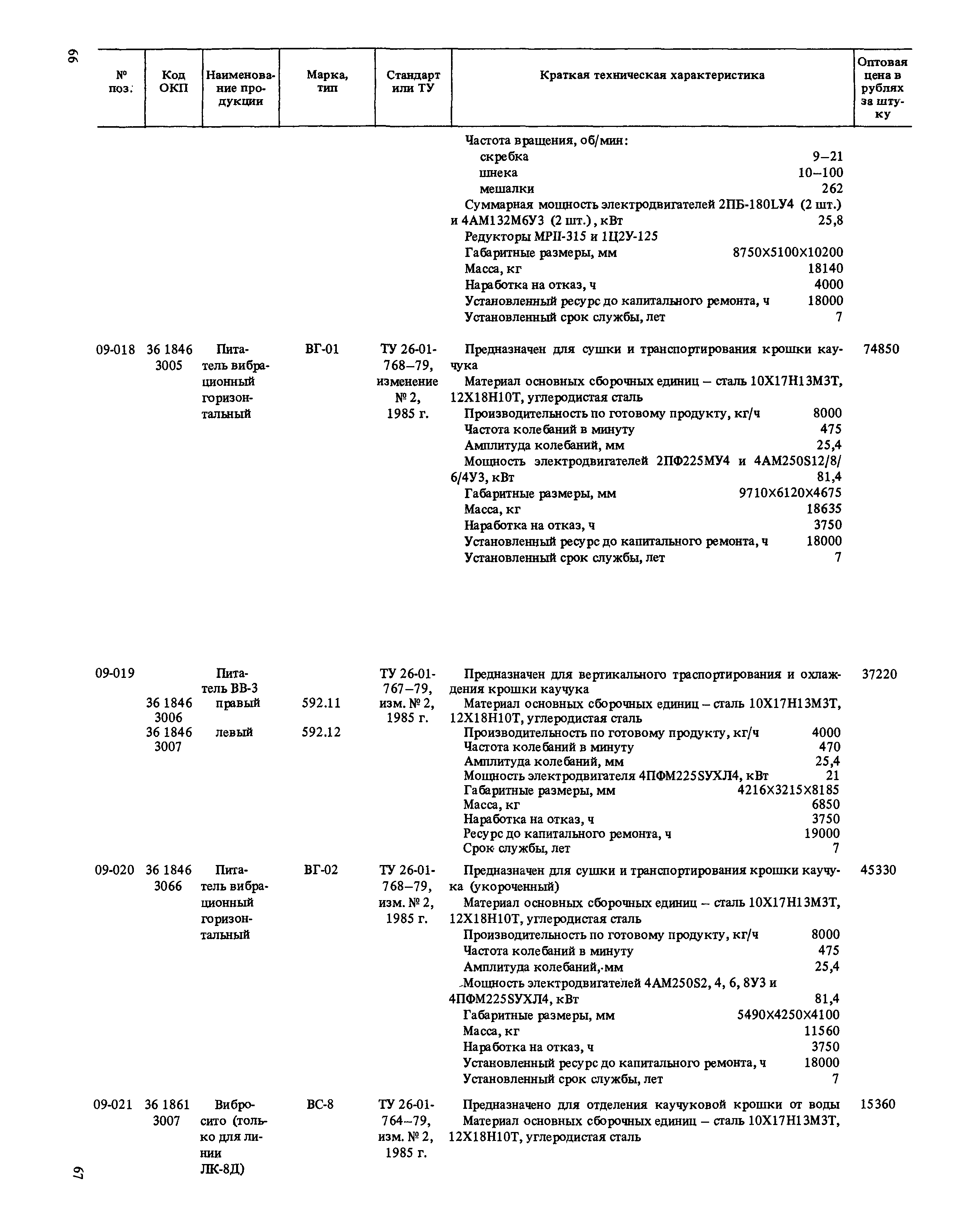 Прейскурант 23-03-40