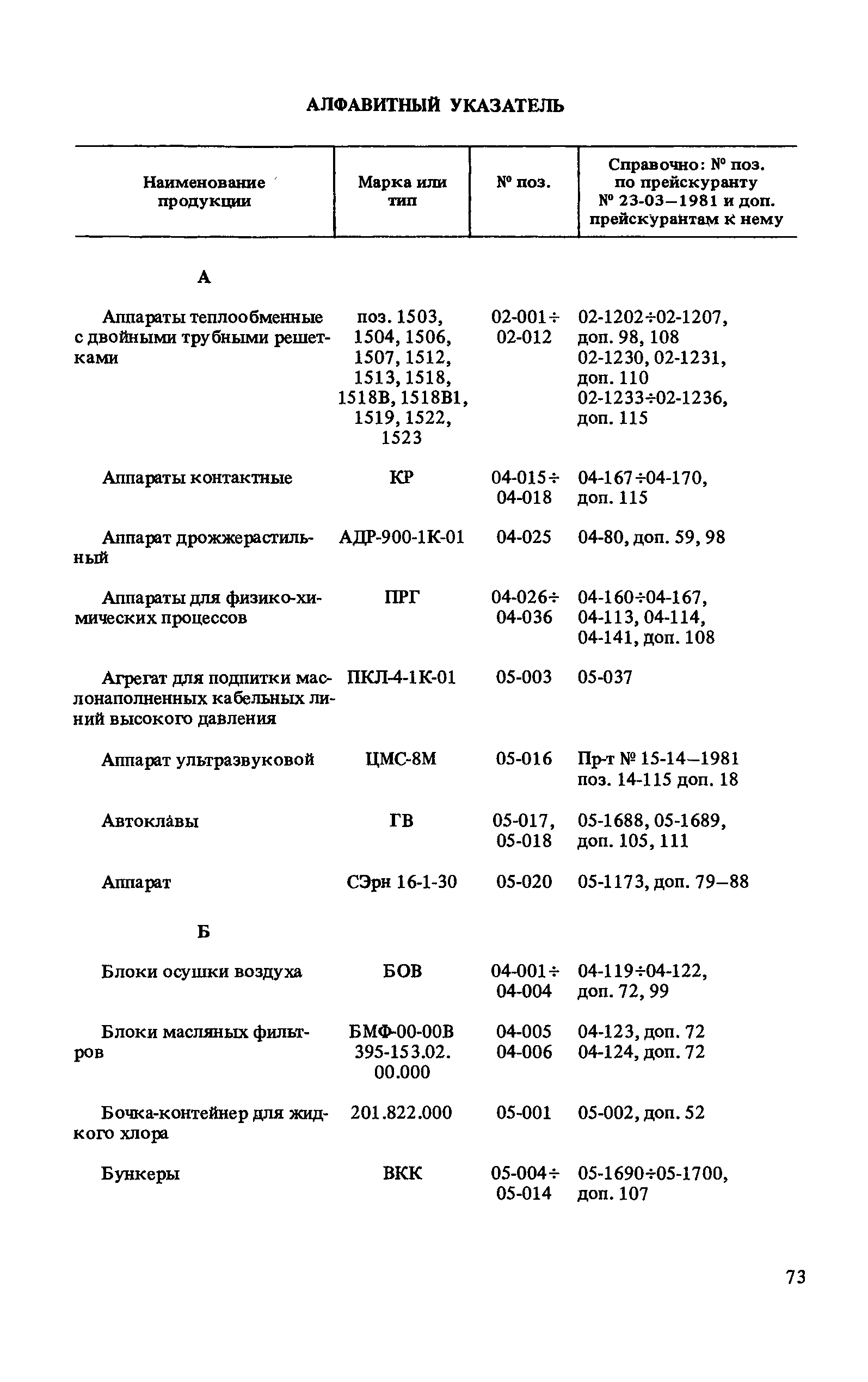 Прейскурант 23-03-40