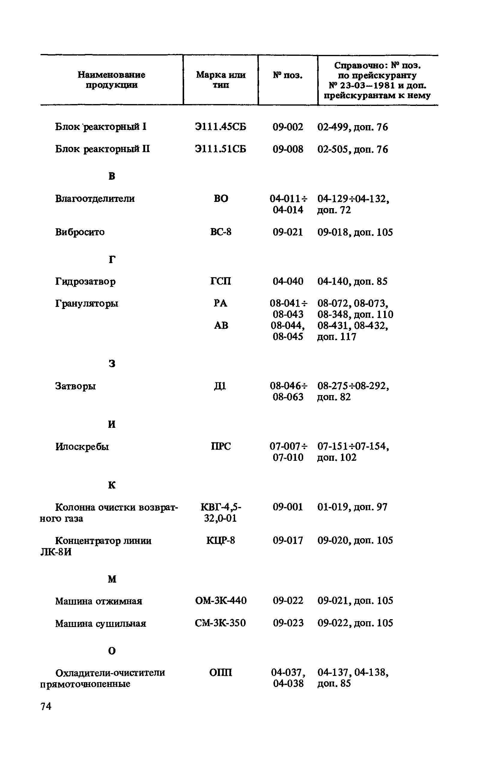 Прейскурант 23-03-40