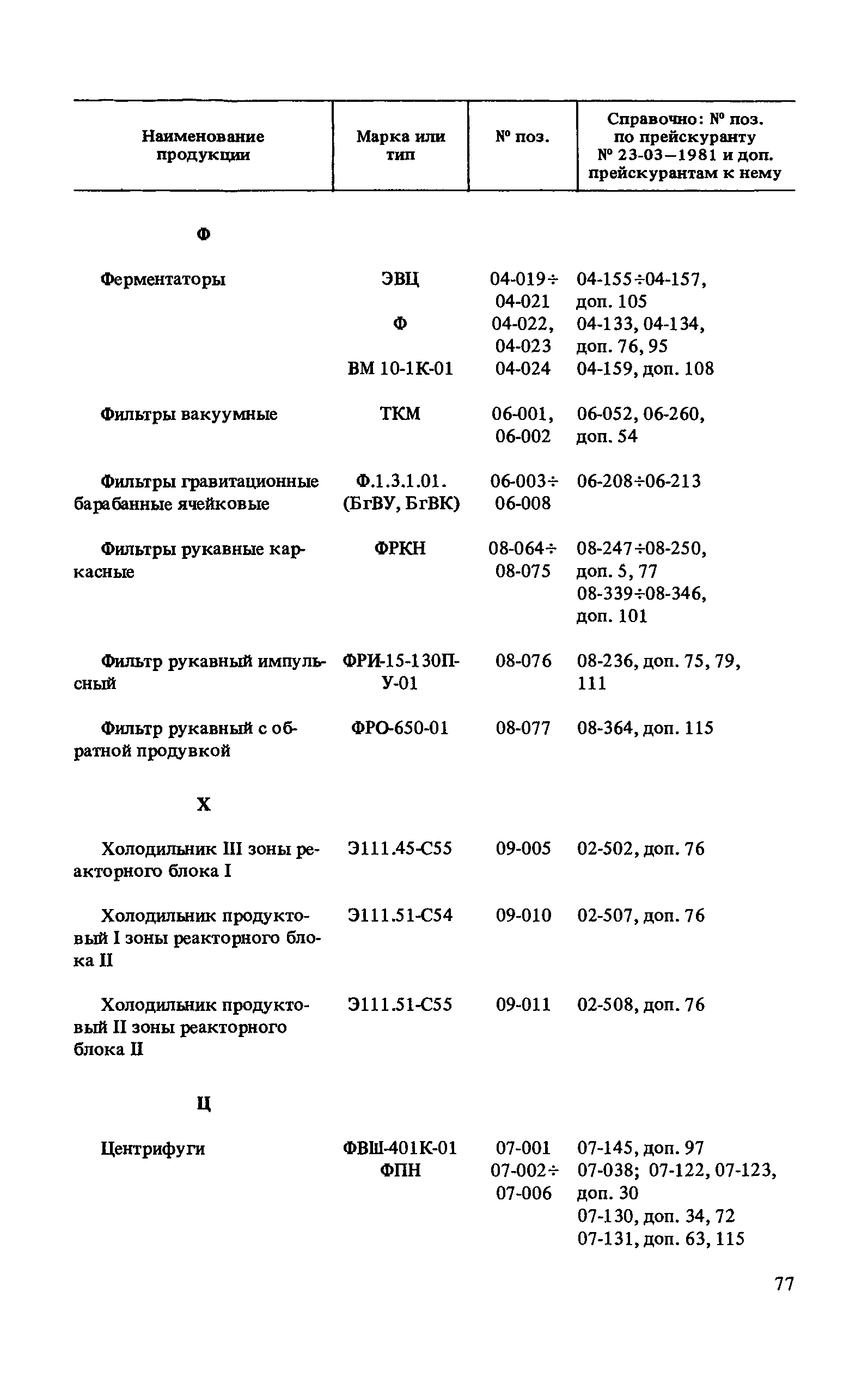 Прейскурант 23-03-40