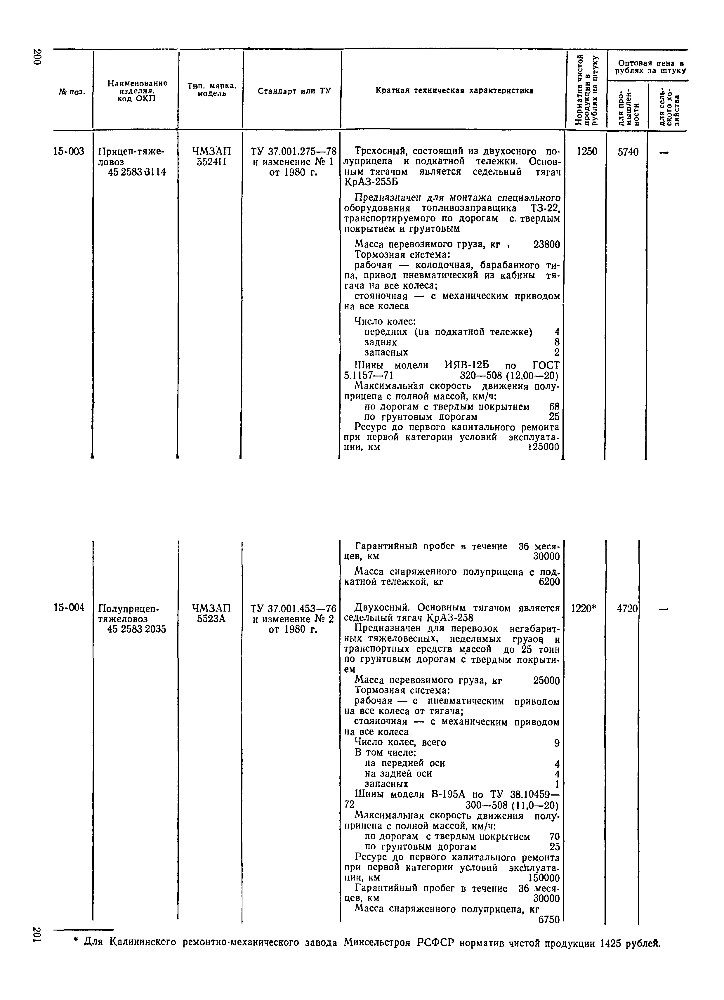 Прейскурант 21-01