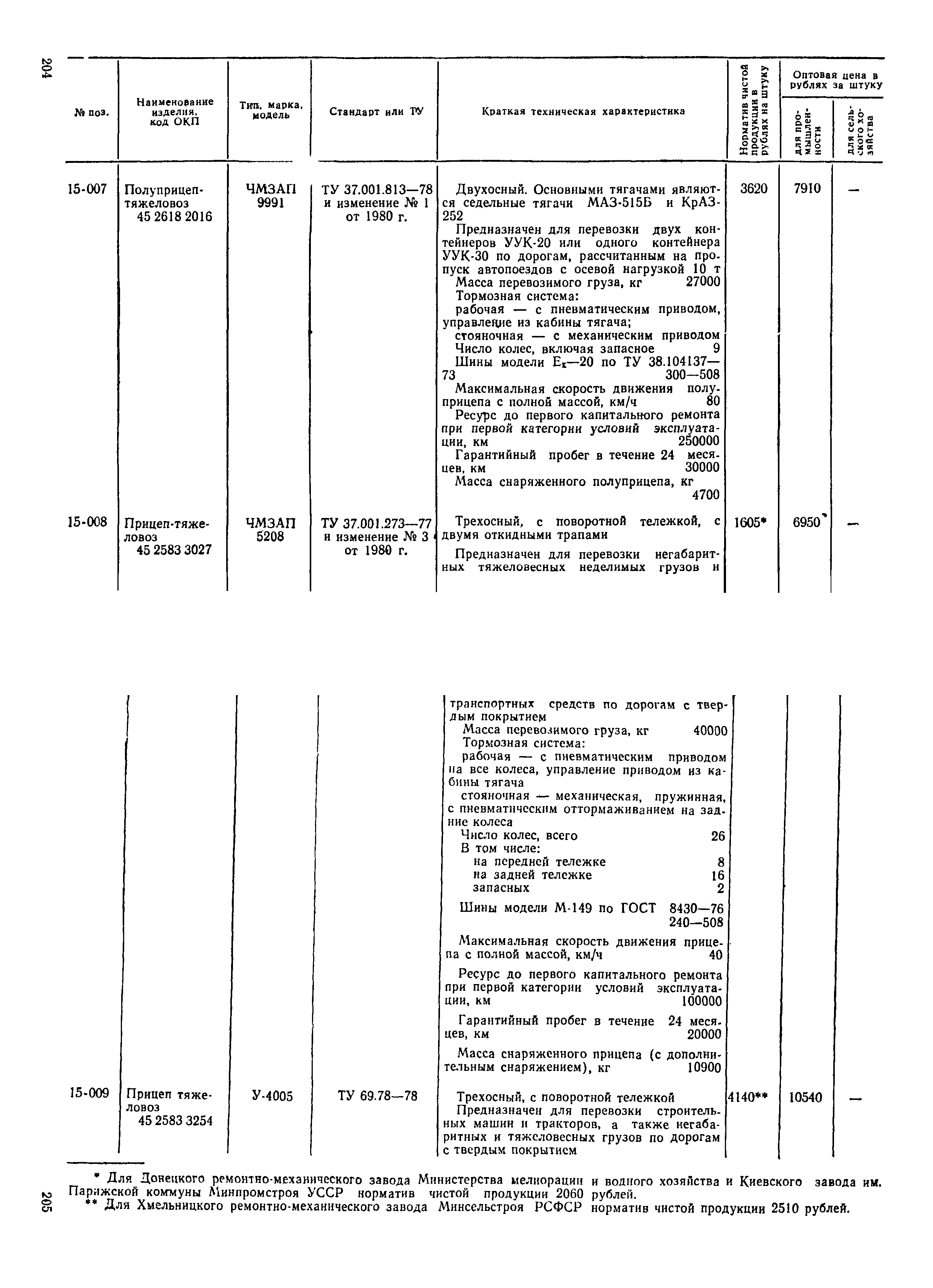 Прейскурант 21-01