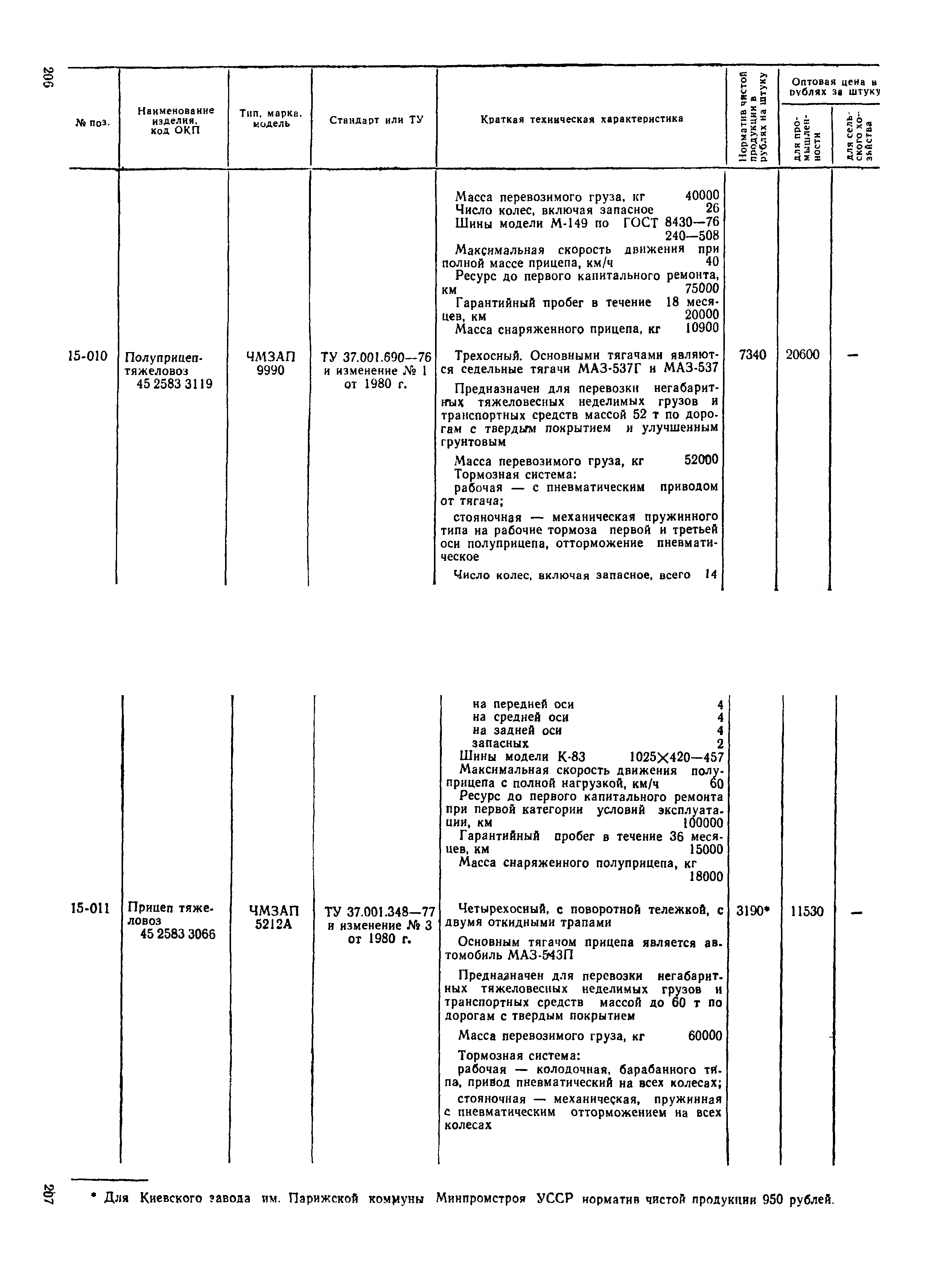 Прейскурант 21-01