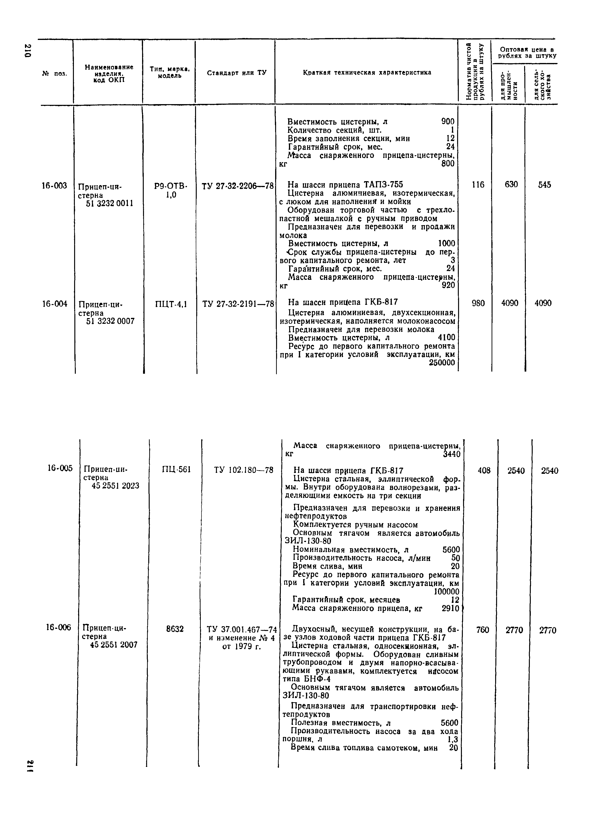 Прейскурант 21-01