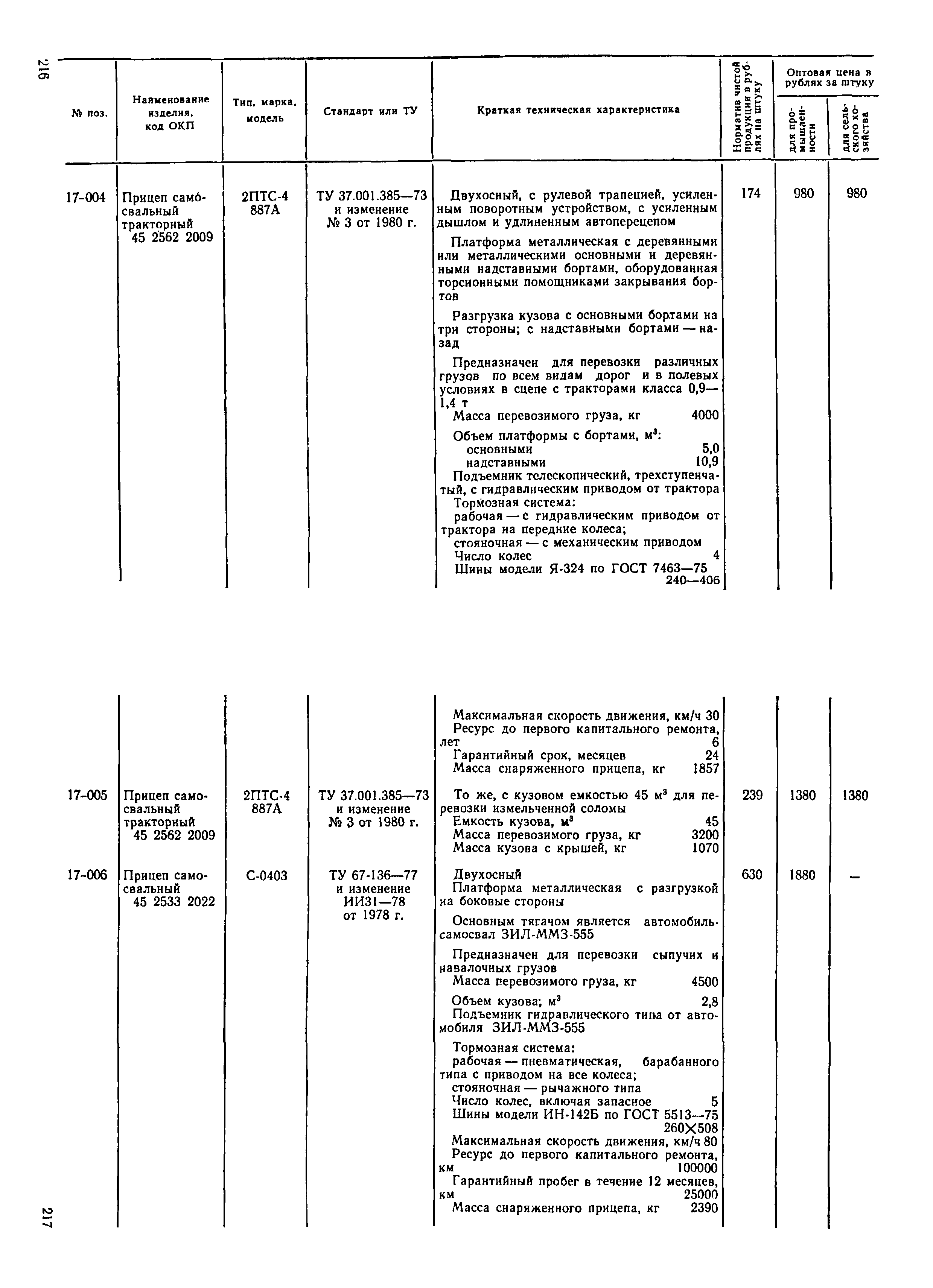 Прейскурант 21-01