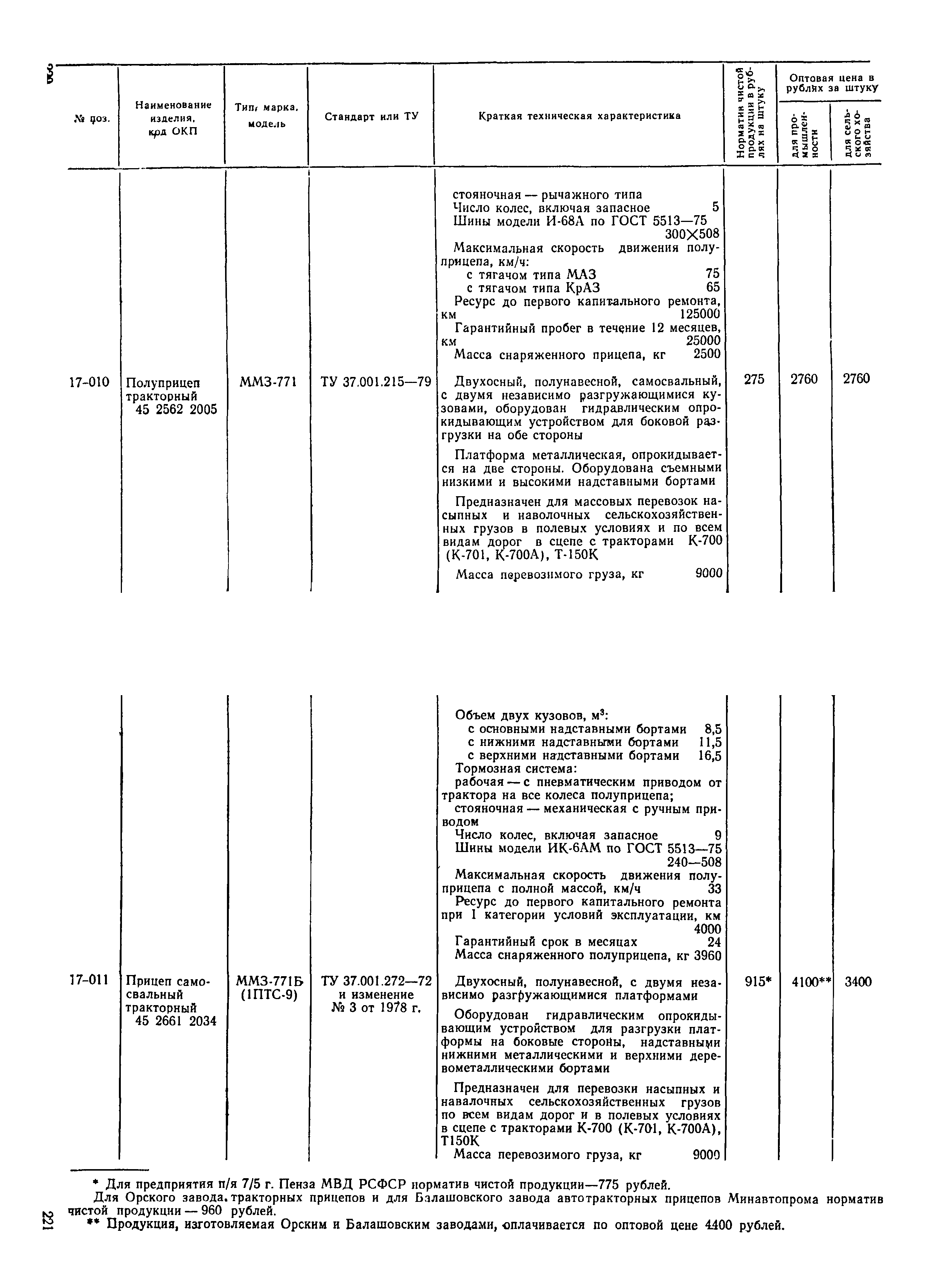 Прейскурант 21-01