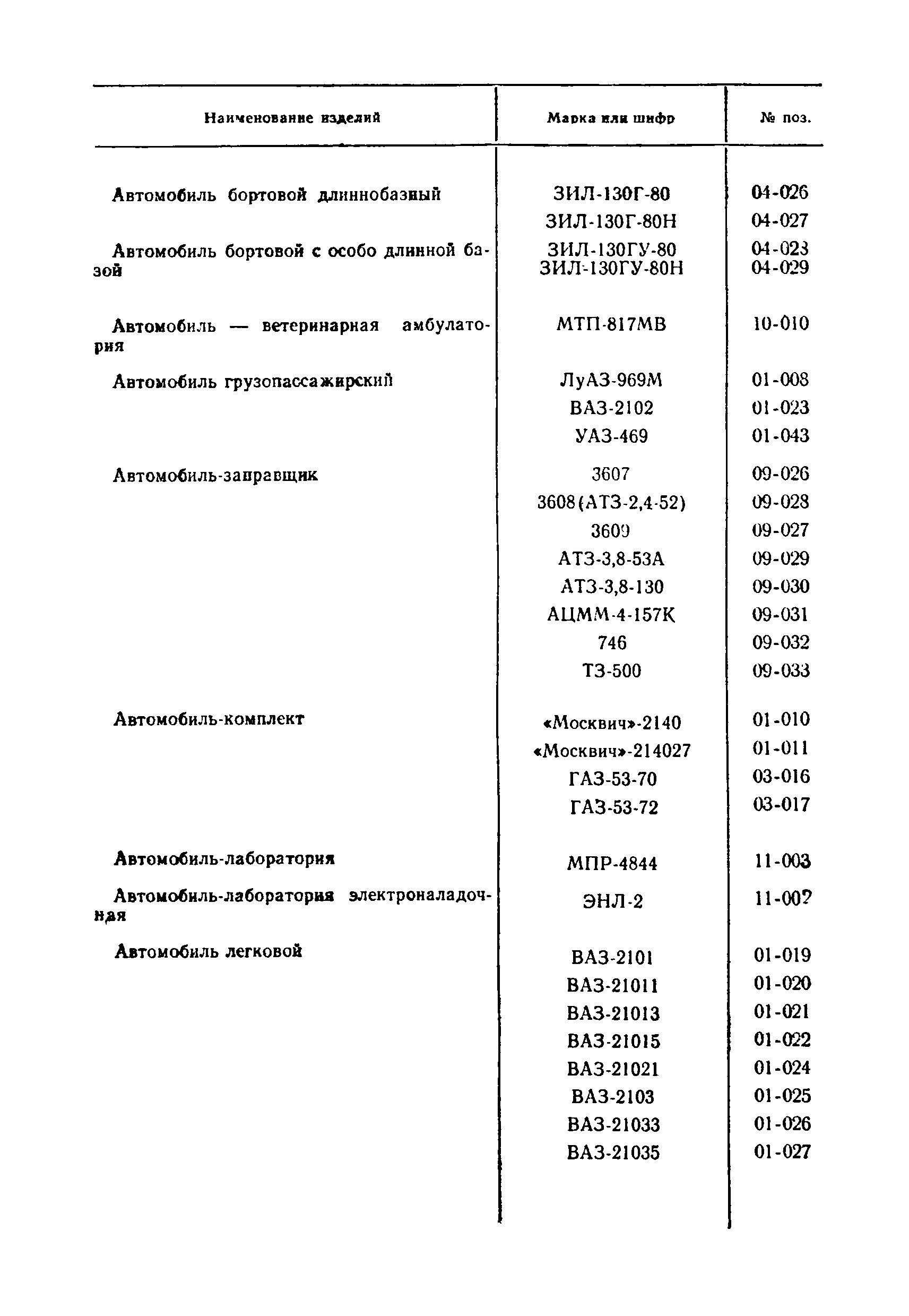 Прейскурант 21-01