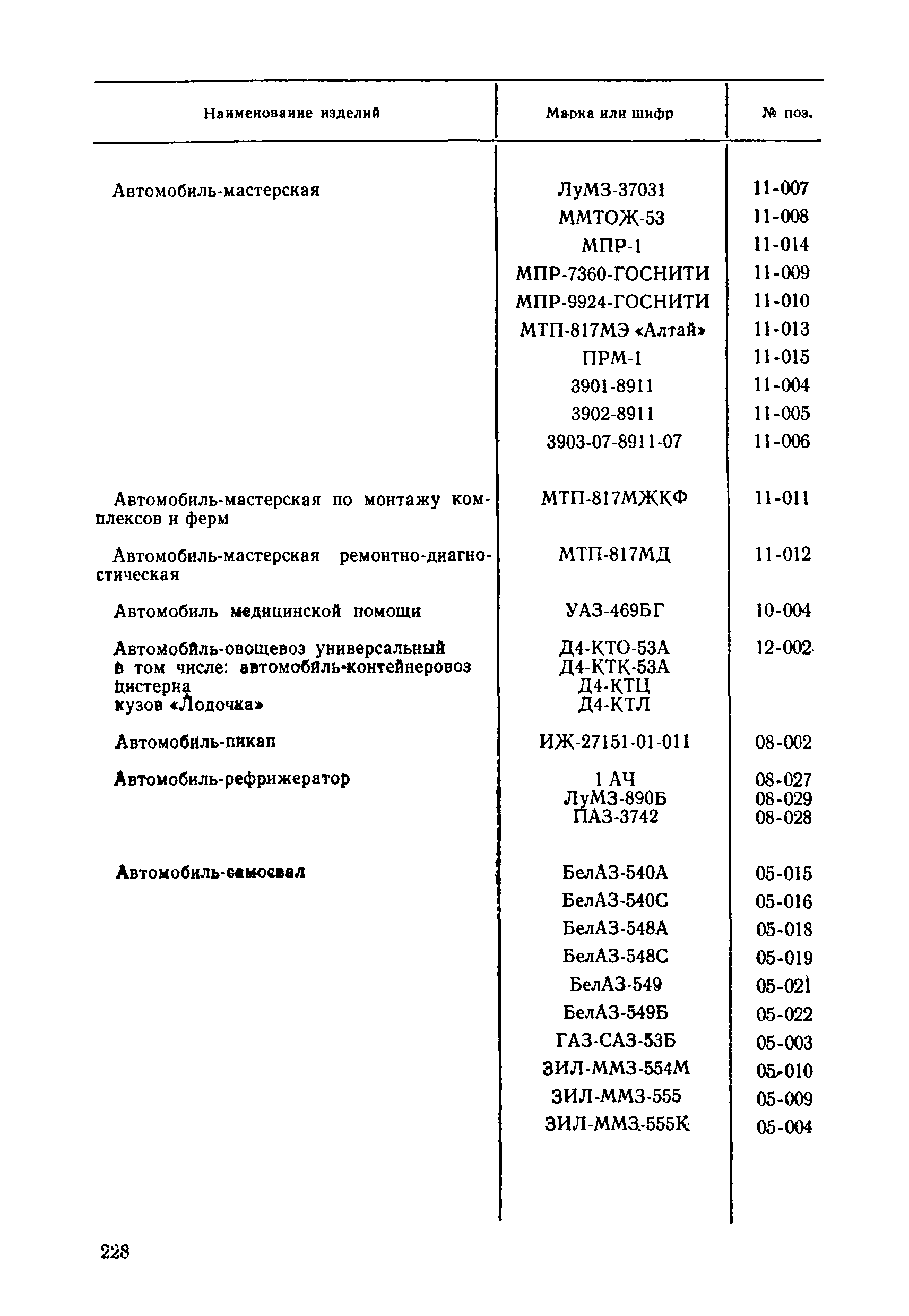 Прейскурант 21-01