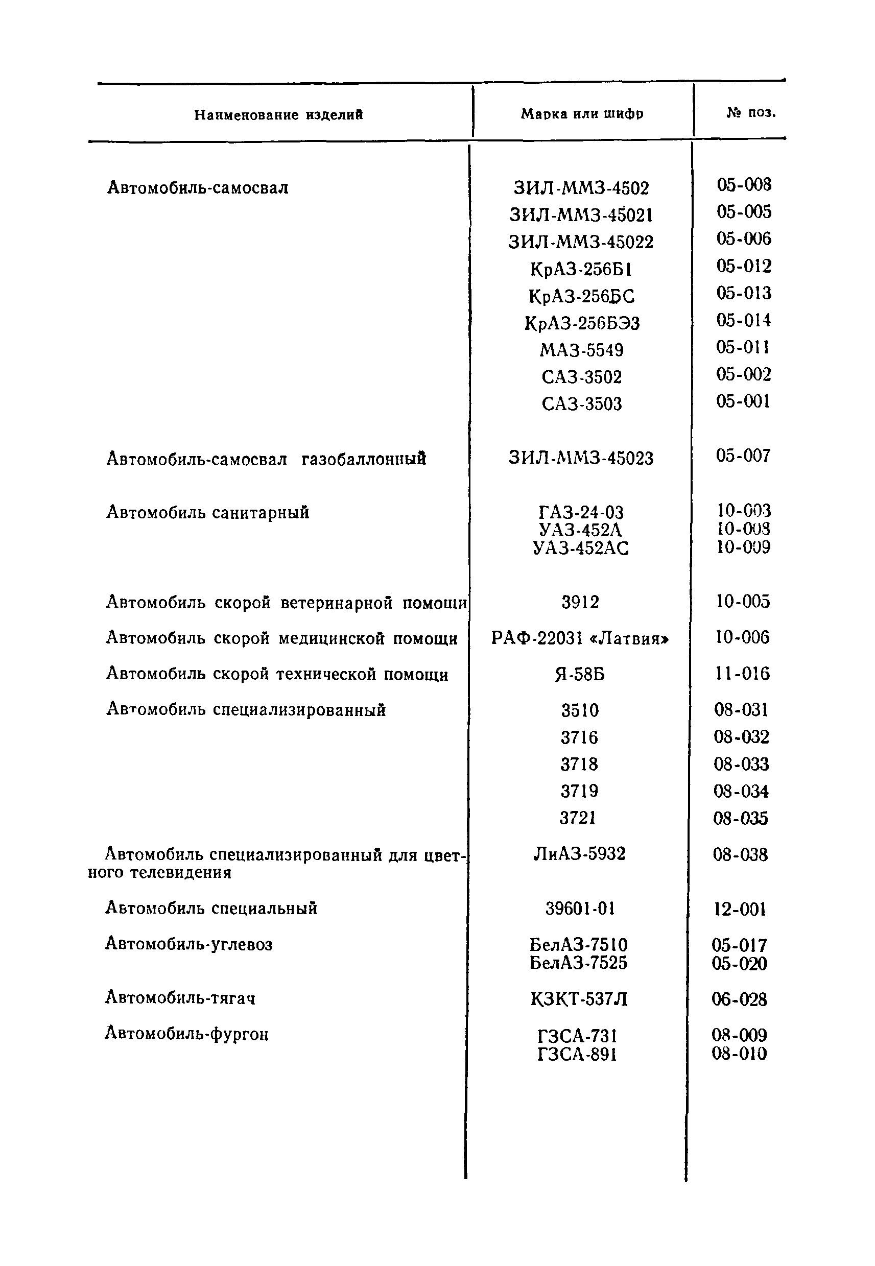 Прейскурант 21-01