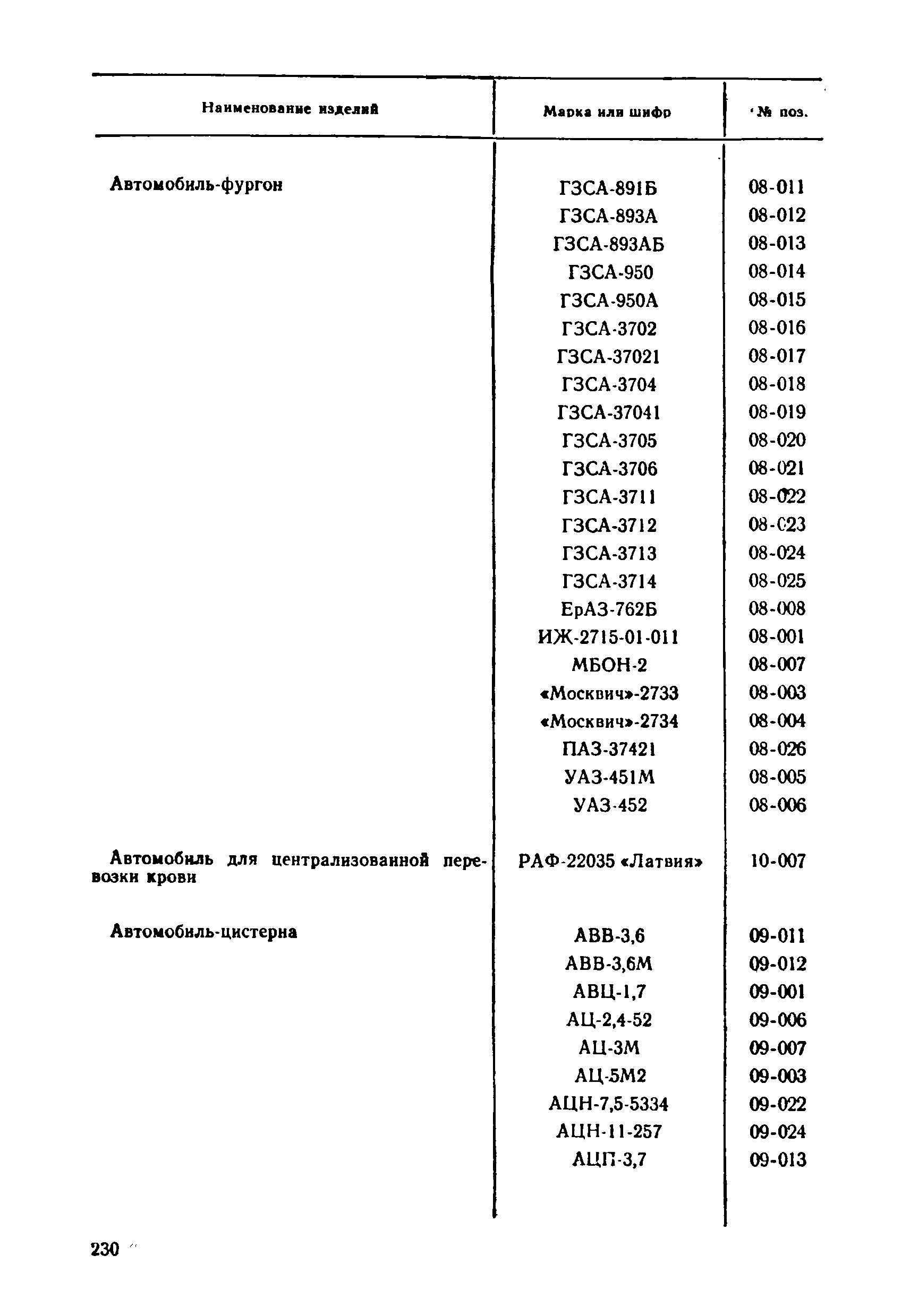 Прейскурант 21-01