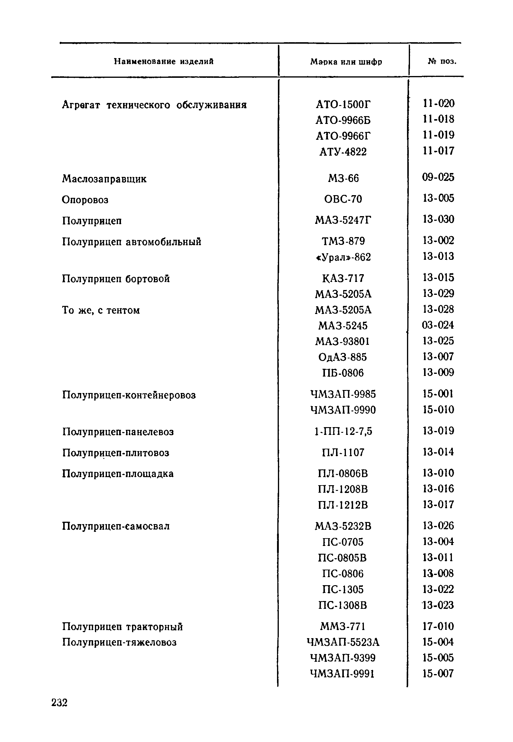 Прейскурант 21-01