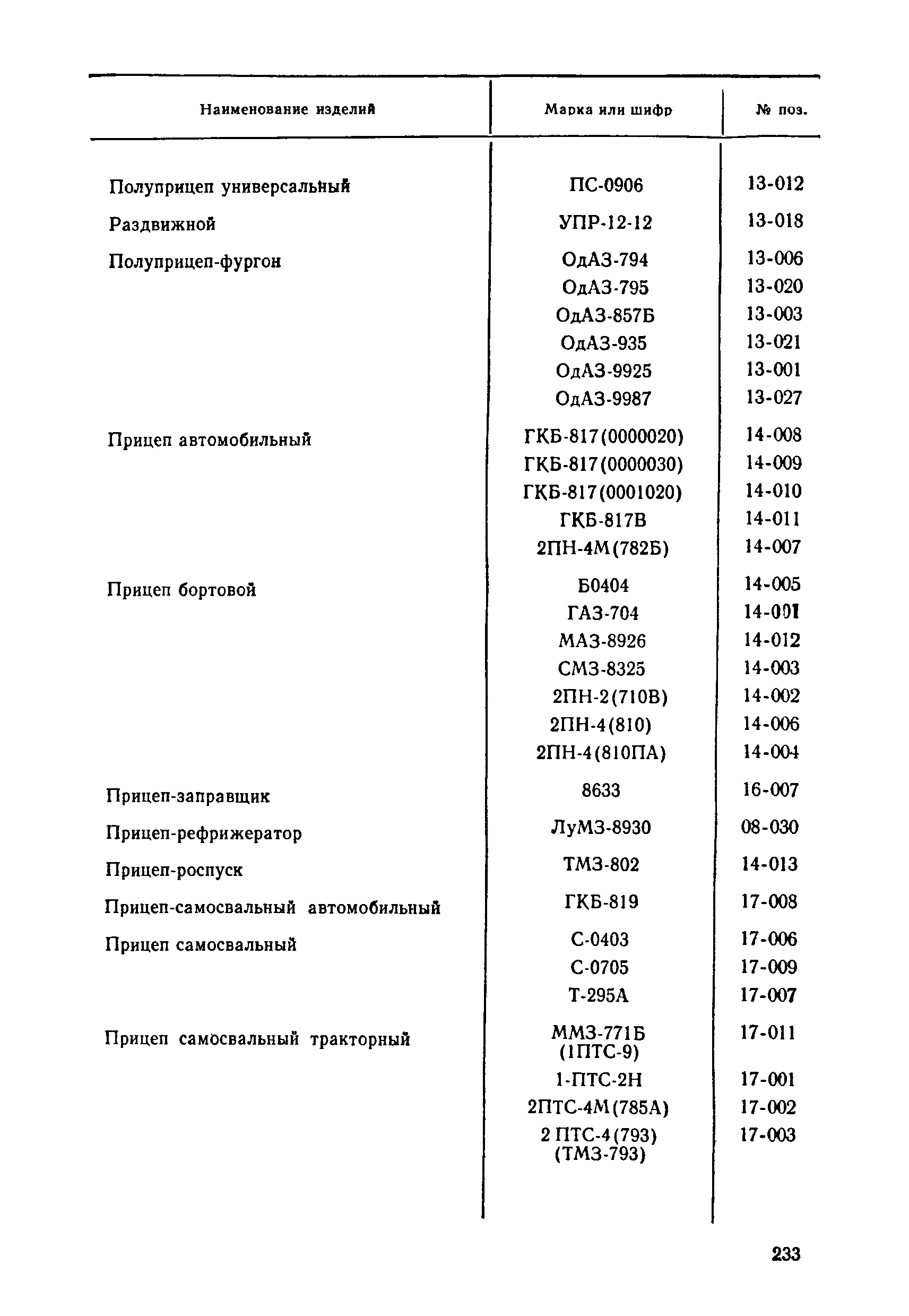 Прейскурант 21-01