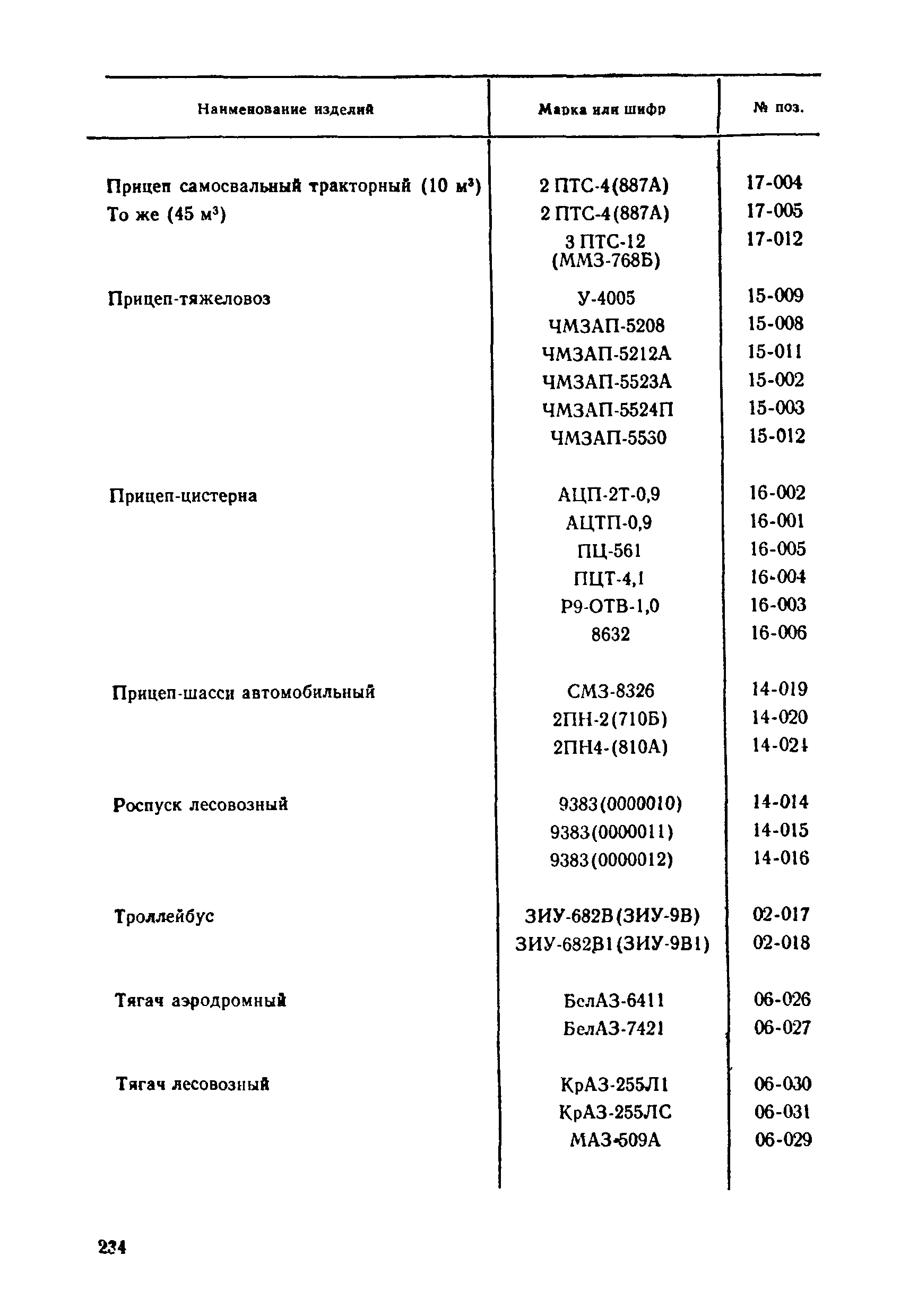 Прейскурант 21-01