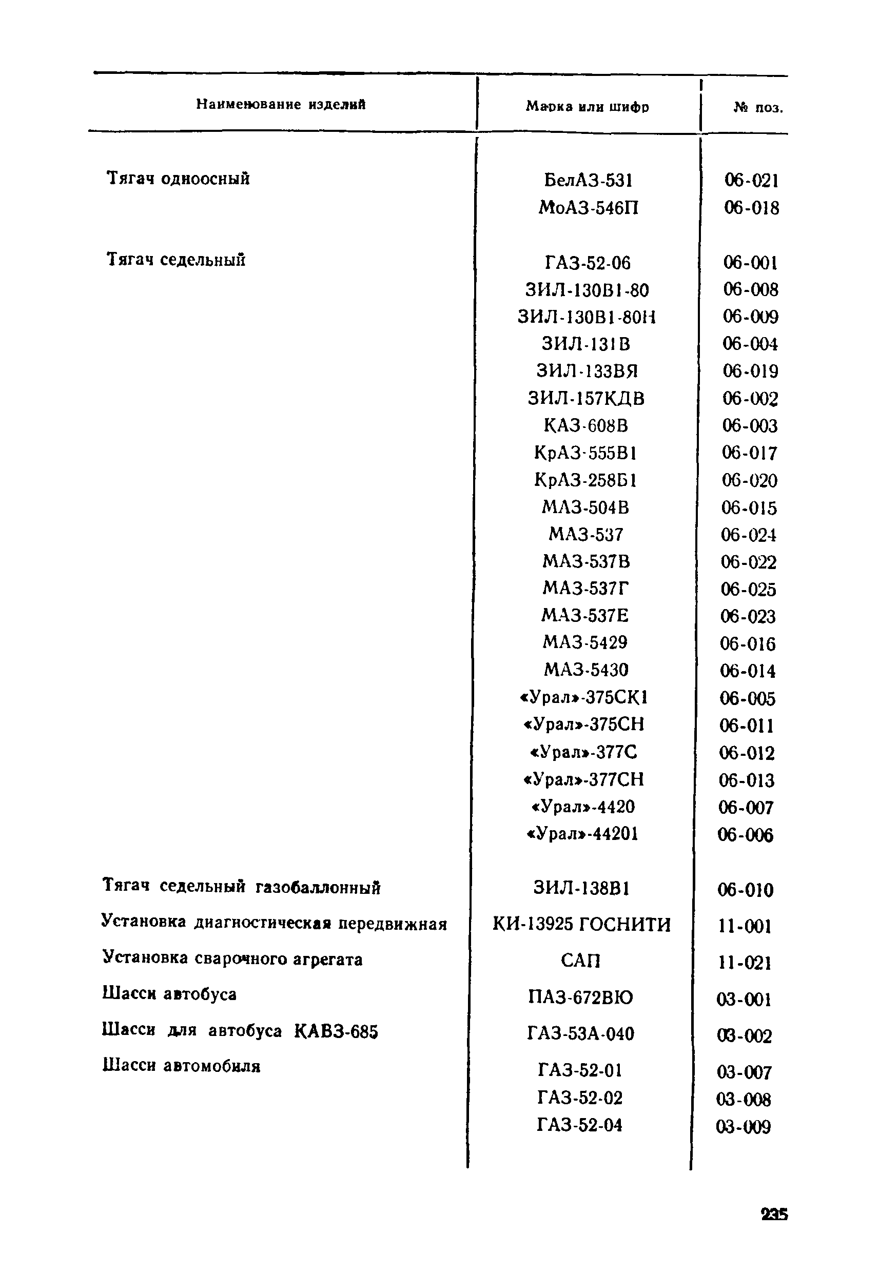 Прейскурант 21-01