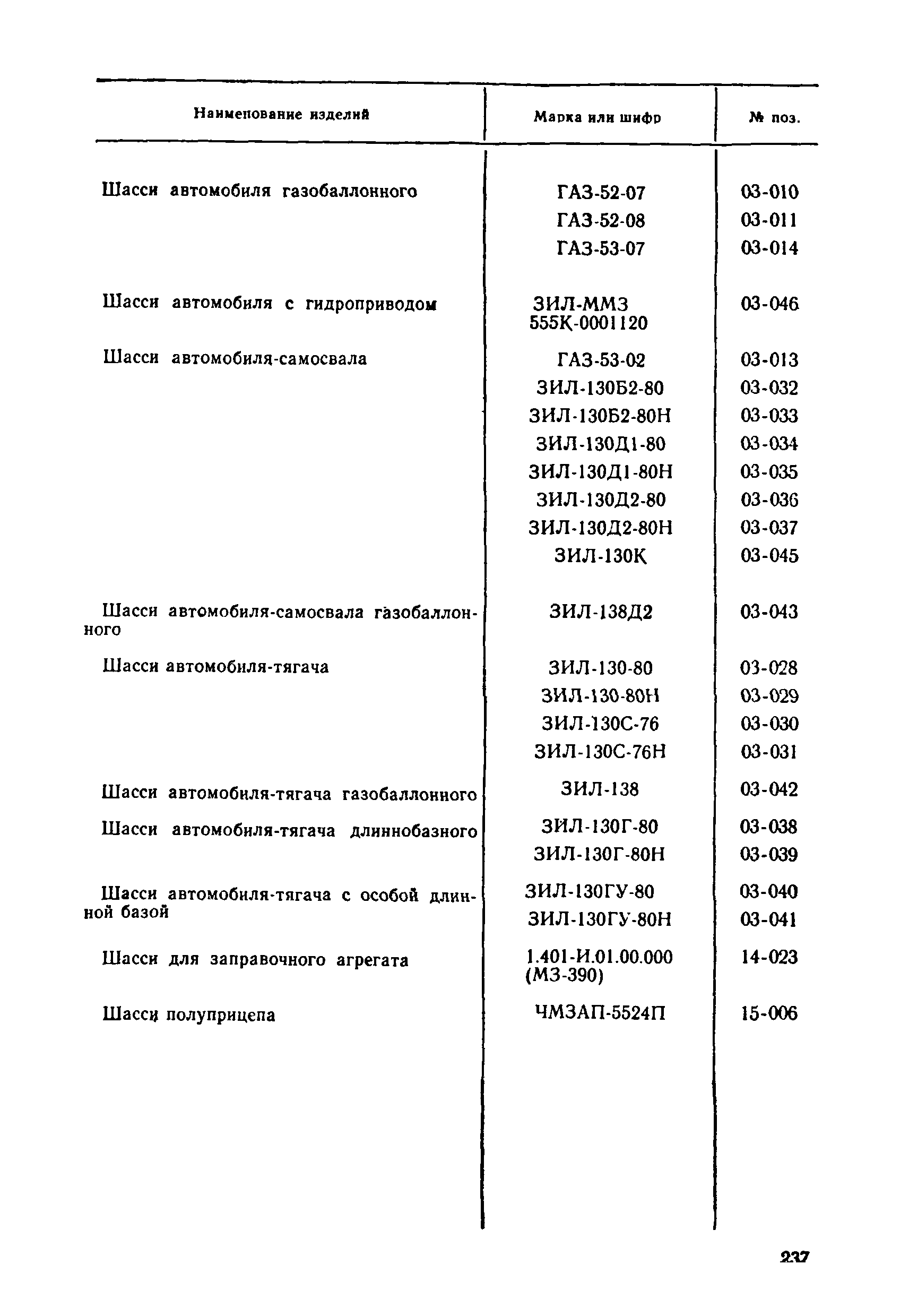 Прейскурант 21-01