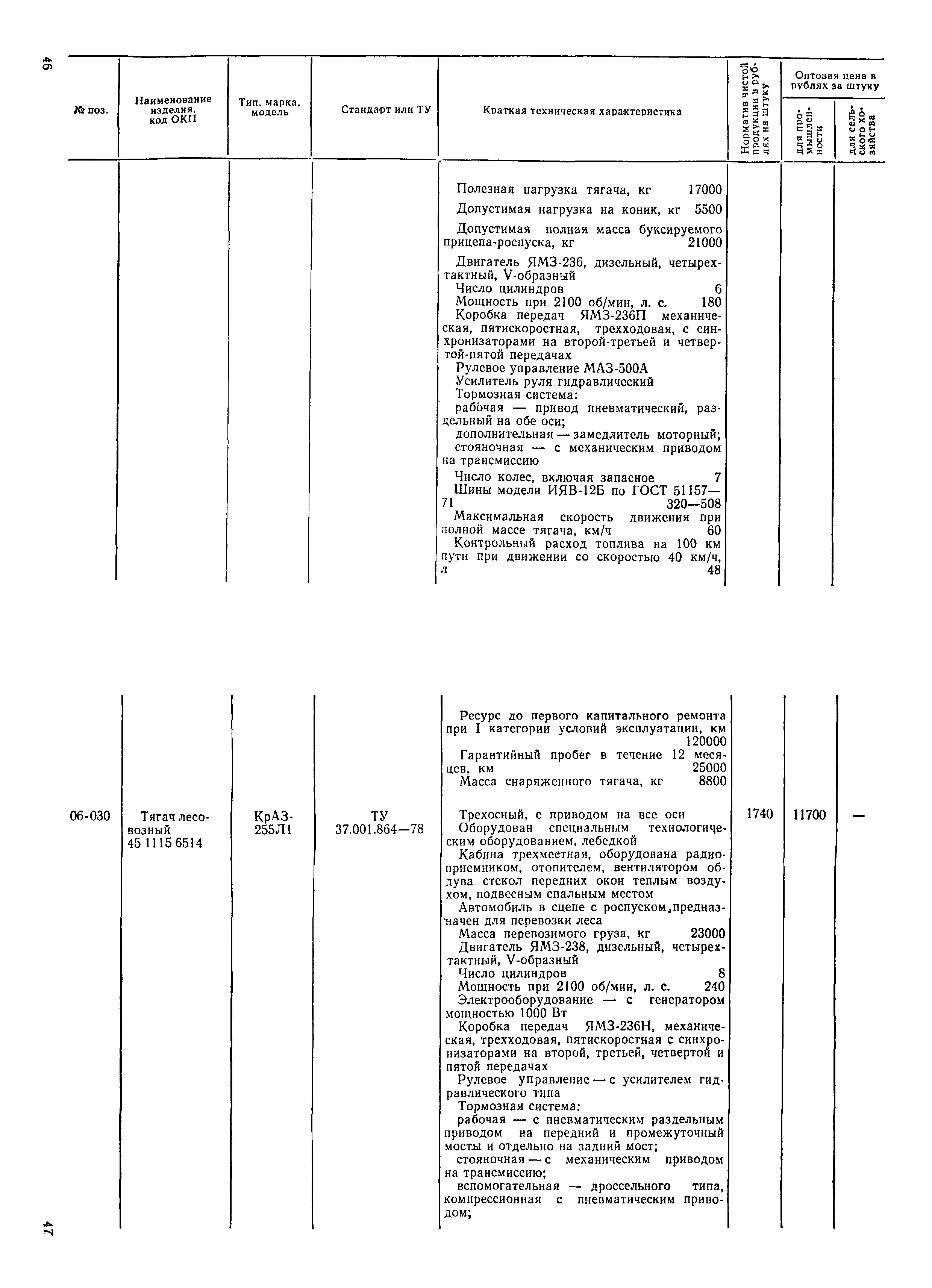 Прейскурант 21-01