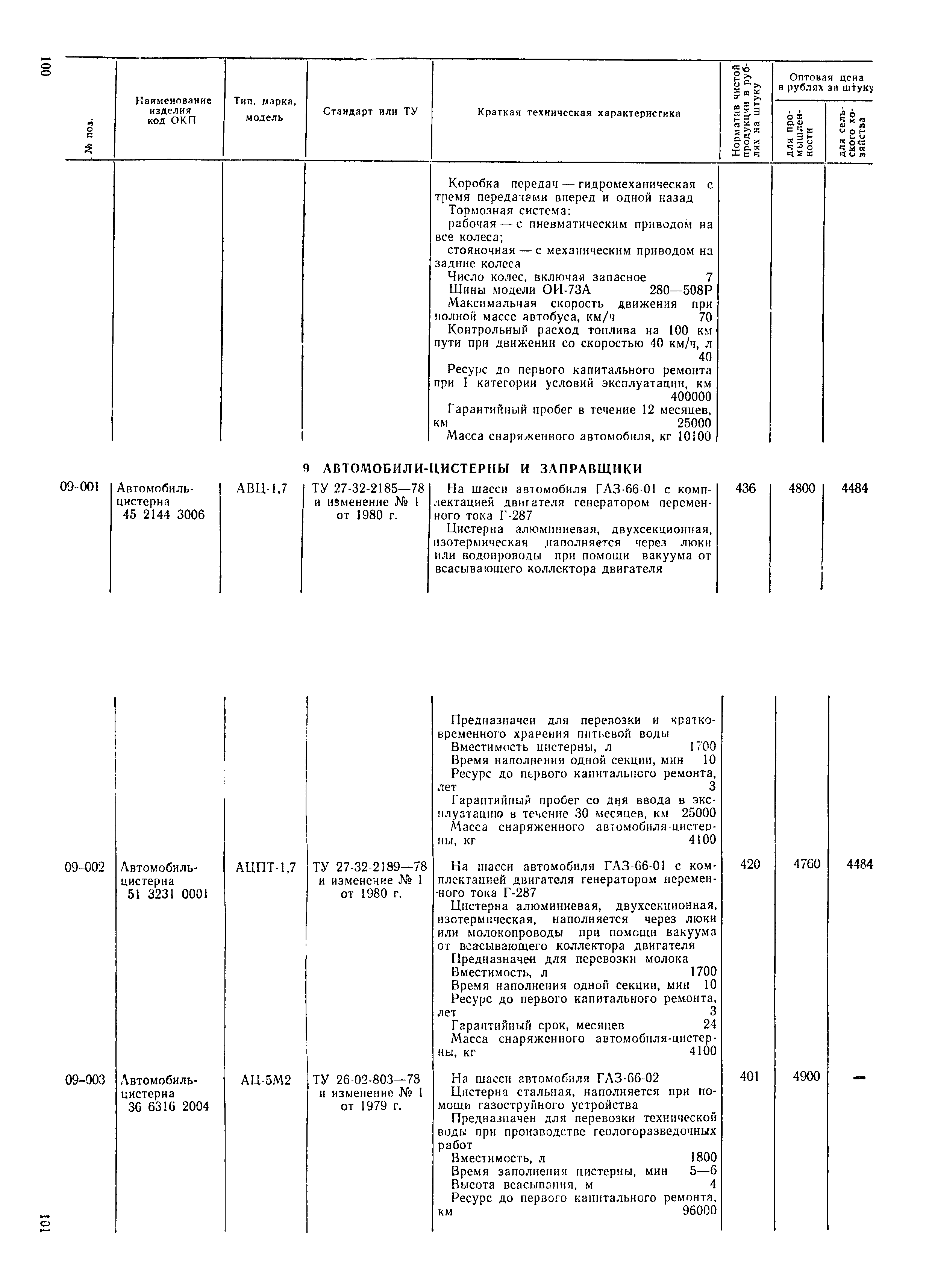 Прейскурант 21-01