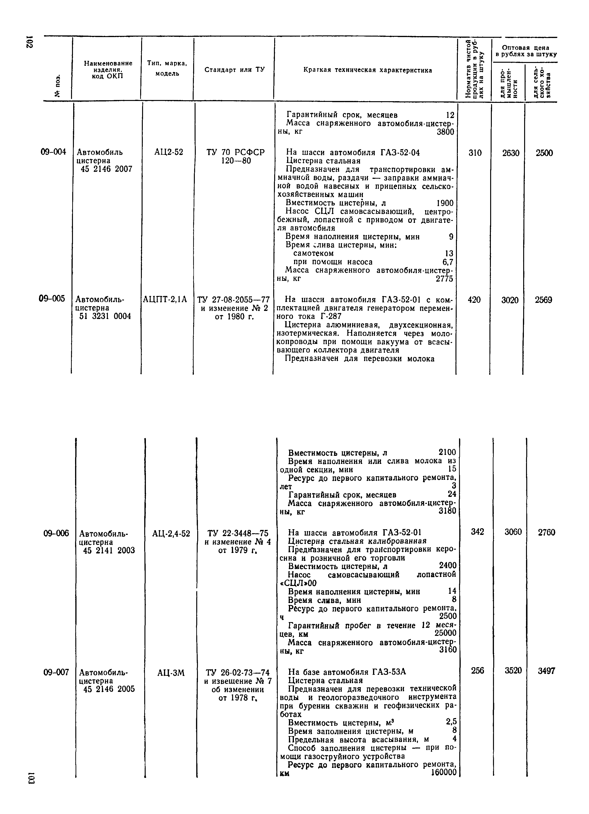 Прейскурант 21-01