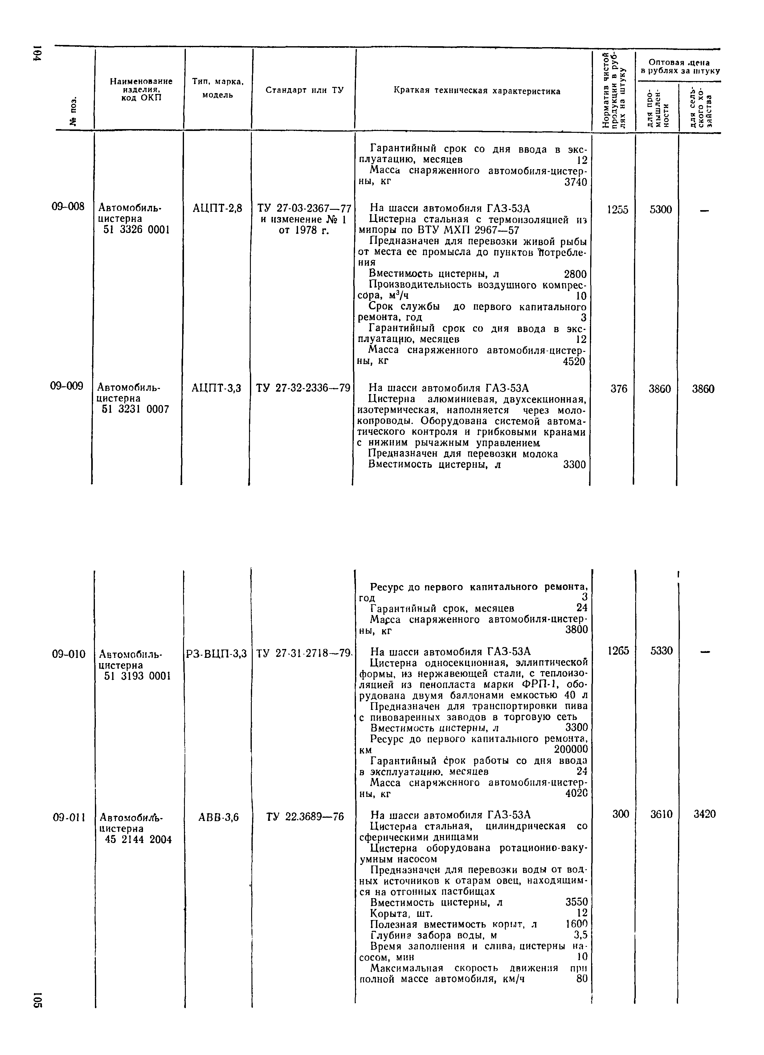 Прейскурант 21-01