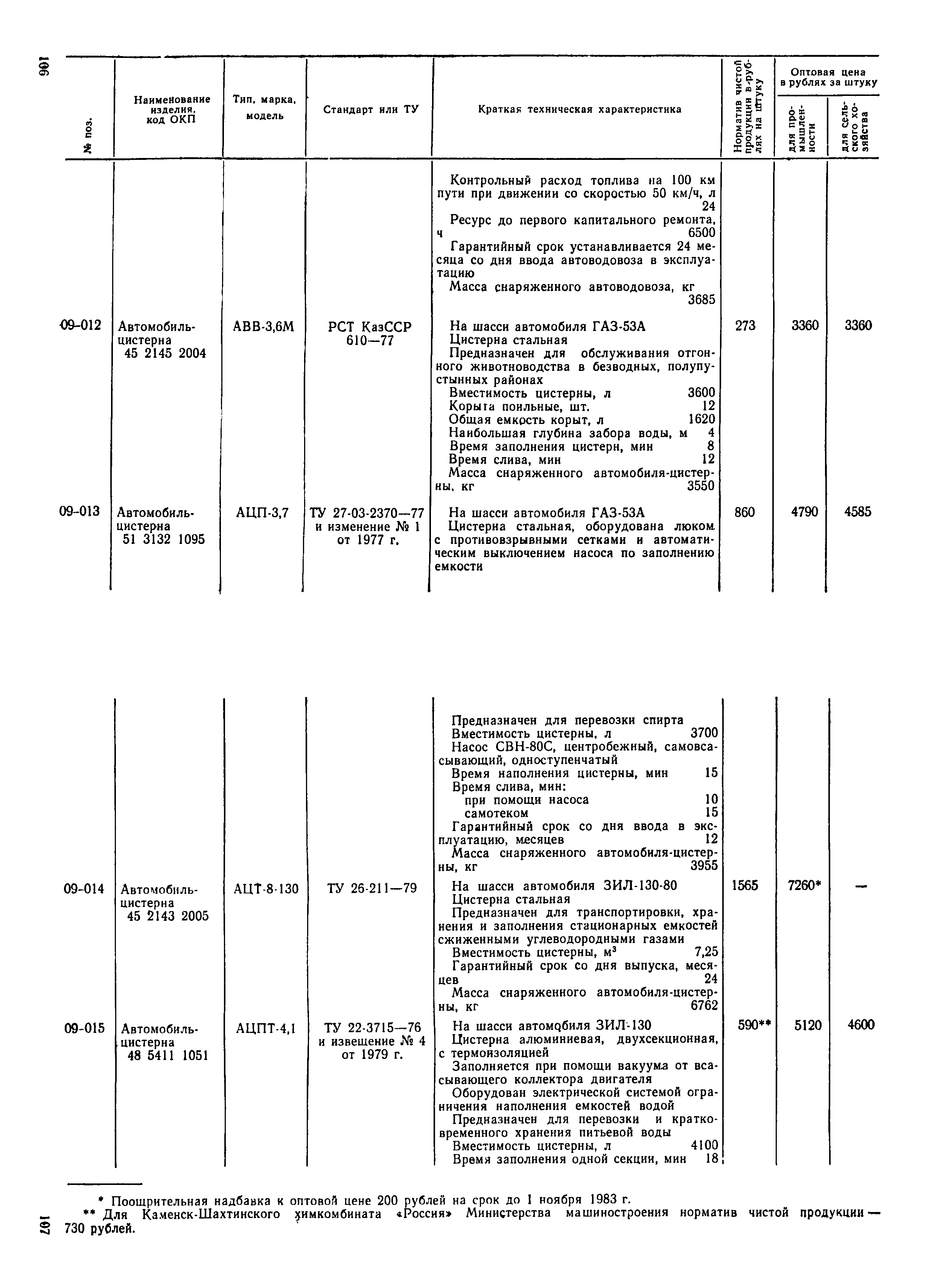 Прейскурант 21-01