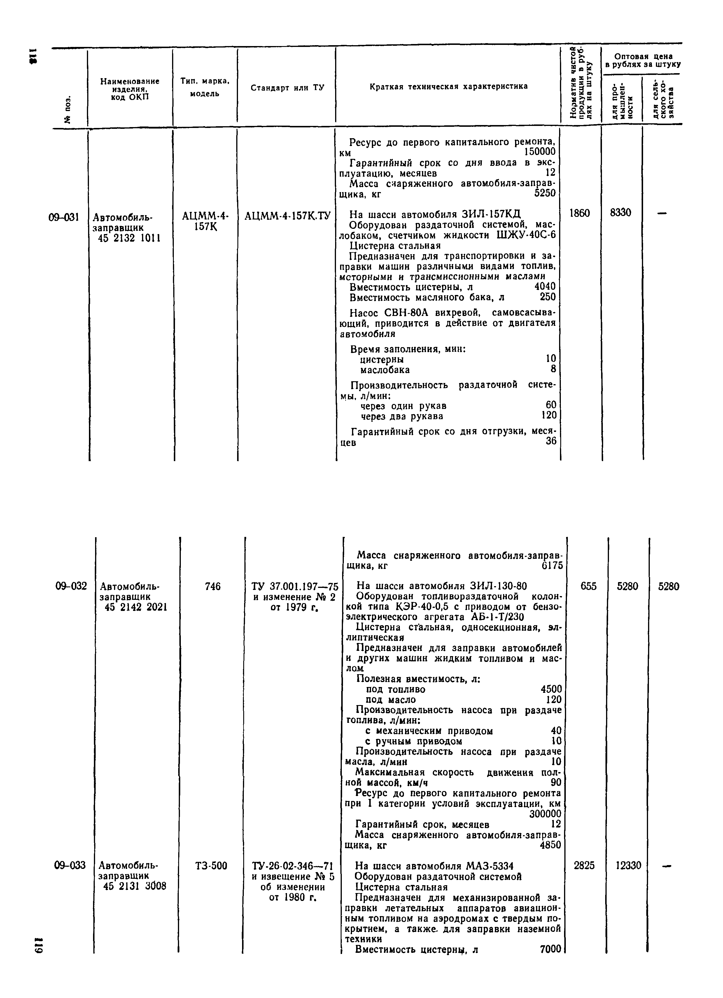 Прейскурант 21-01