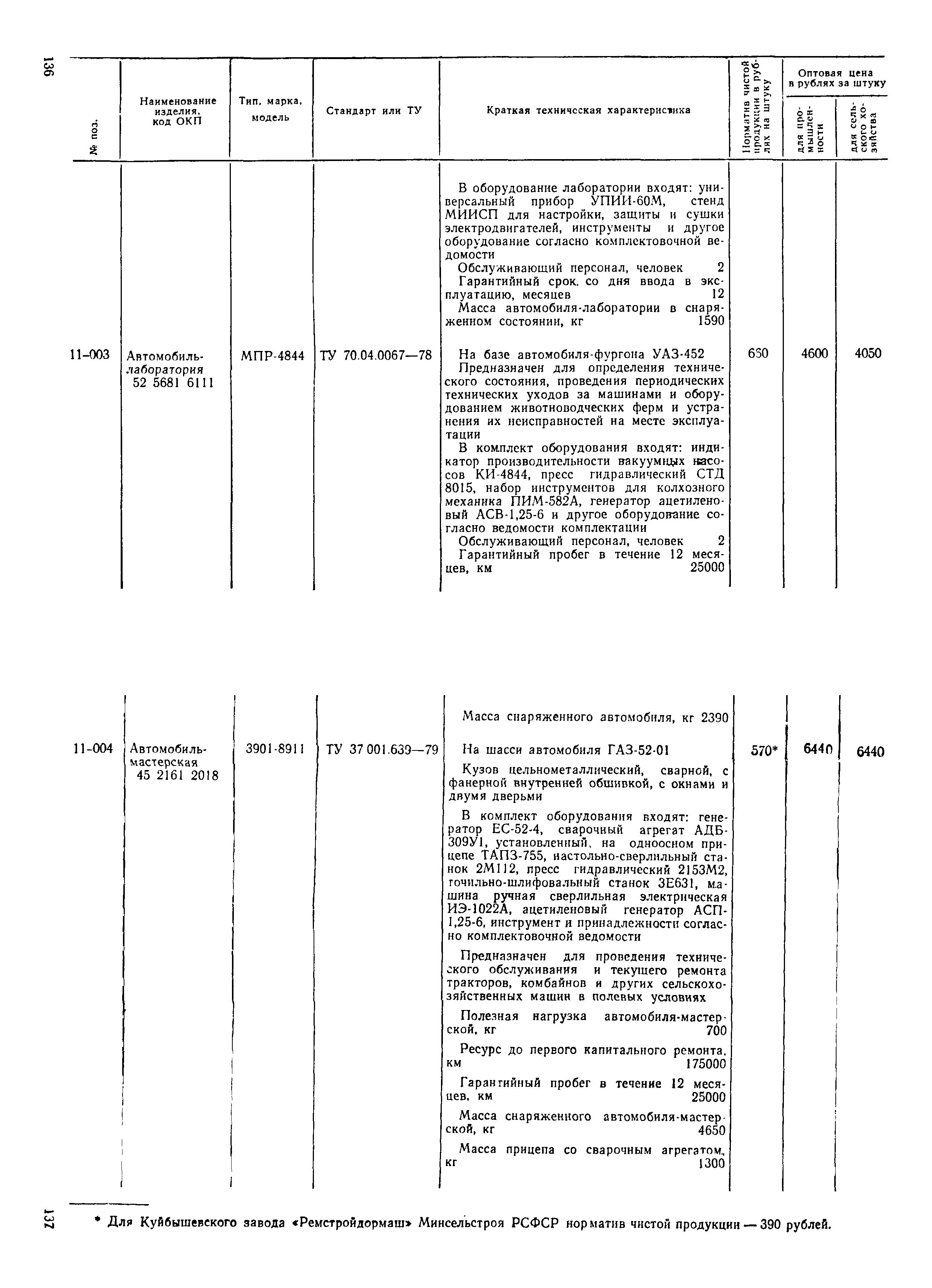 Прейскурант 21-01