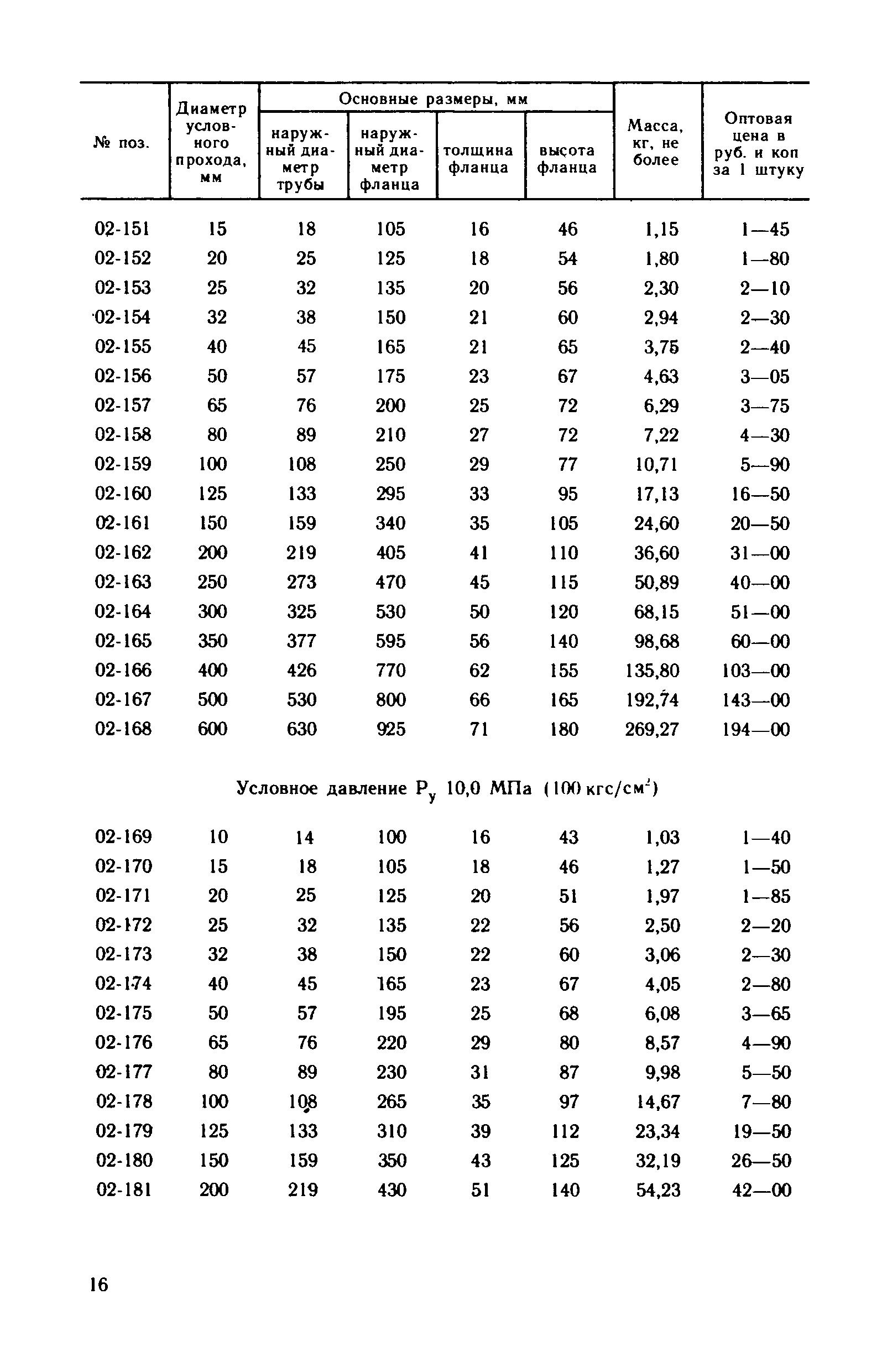 Прейскурант 23-10-29