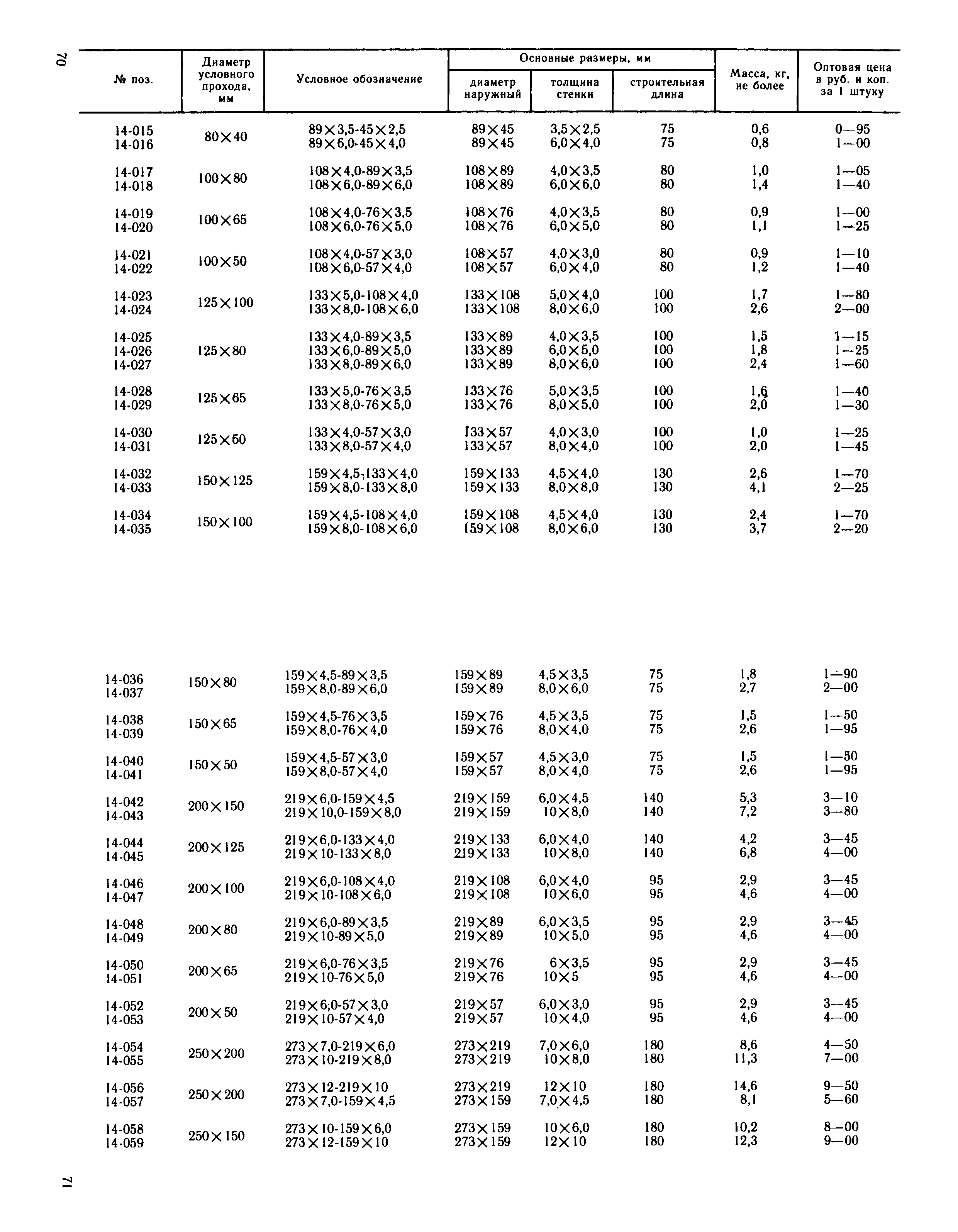 Прейскурант 23-10-29