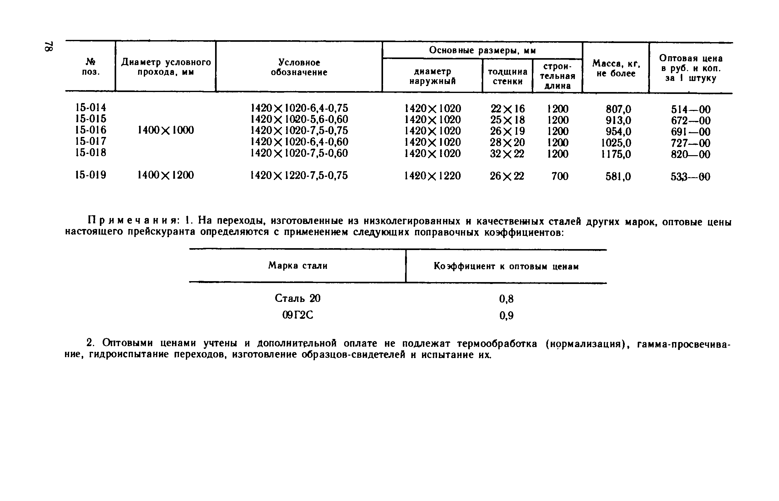 Прейскурант 23-10-29