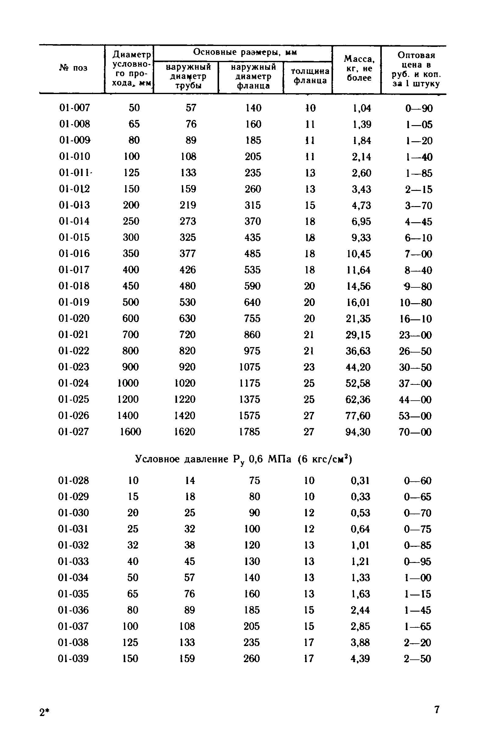 Прейскурант 23-10-29