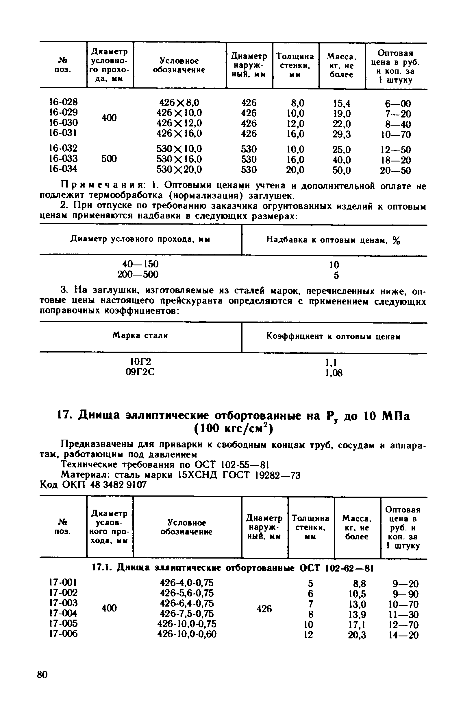 Прейскурант 23-10-29