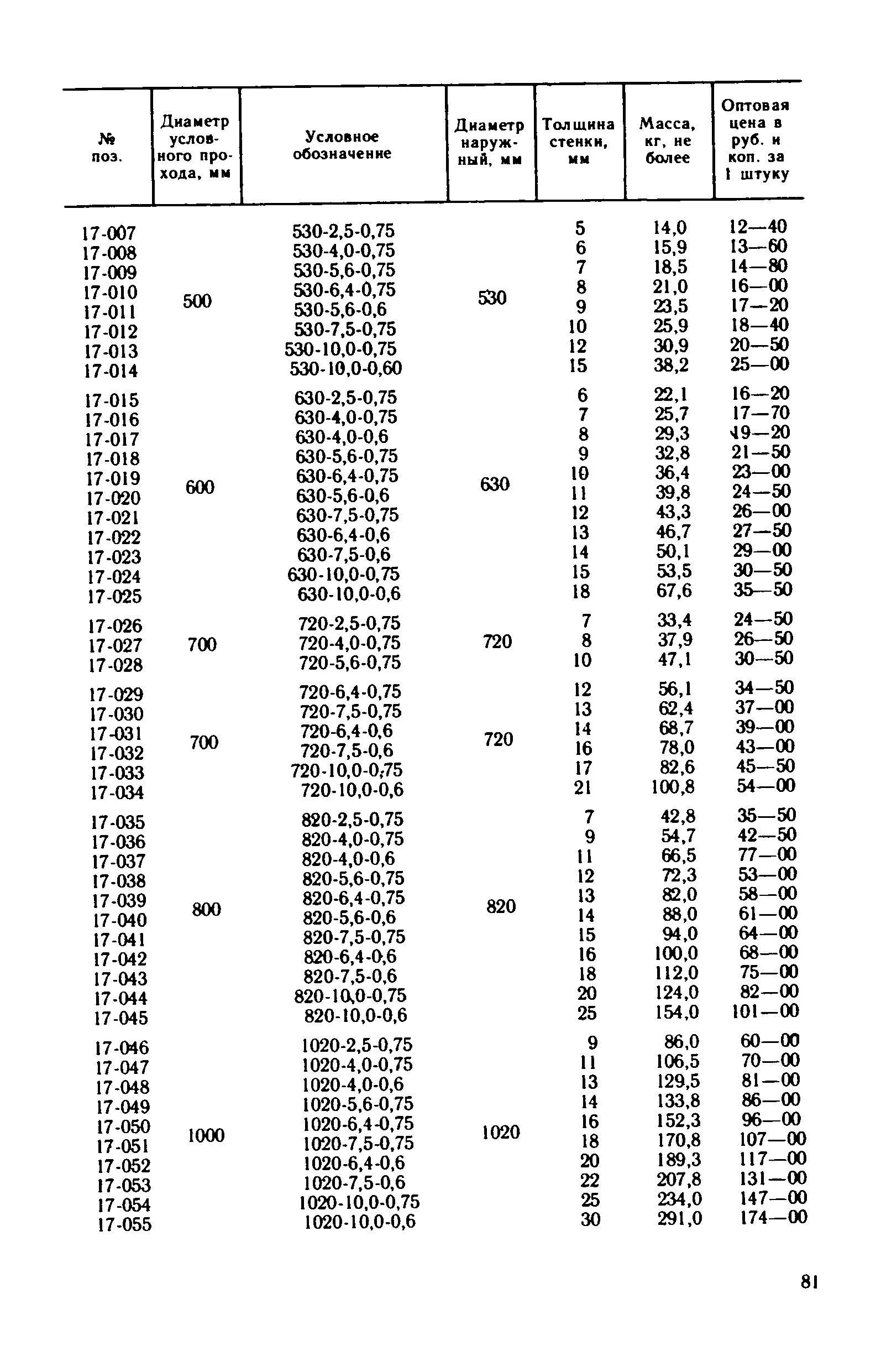 Прейскурант 23-10-29