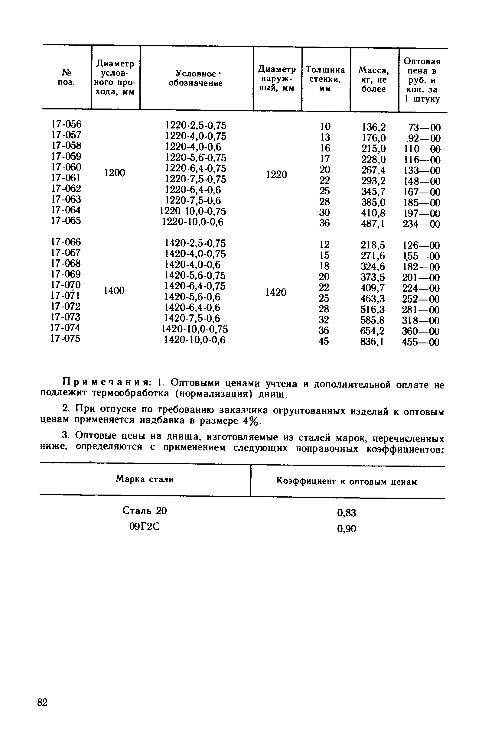 Прейскурант 23-10-29