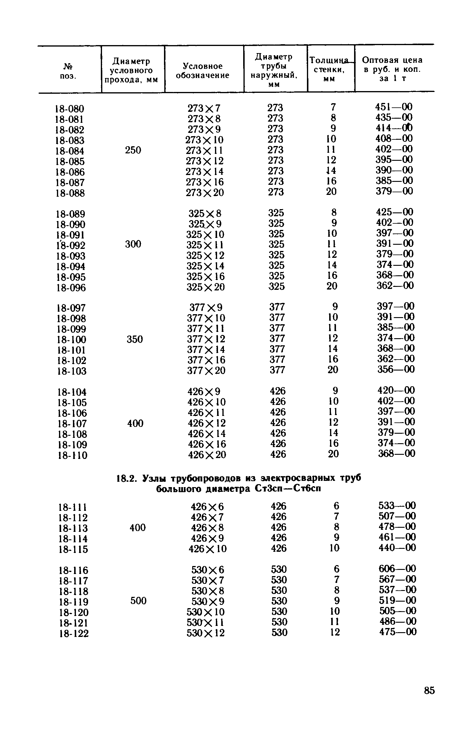 Прейскурант 23-10-29