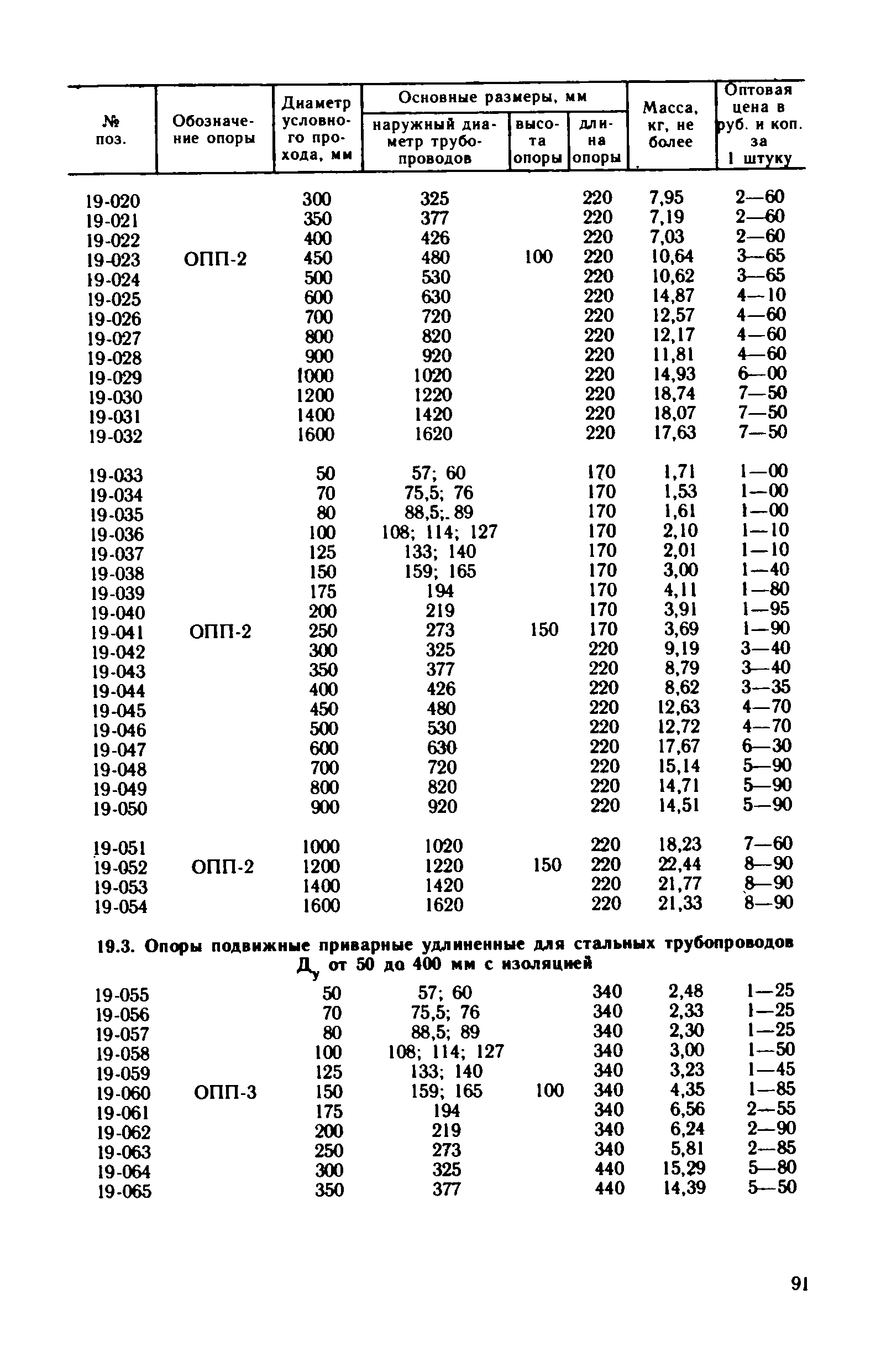 Прейскурант 23-10-29