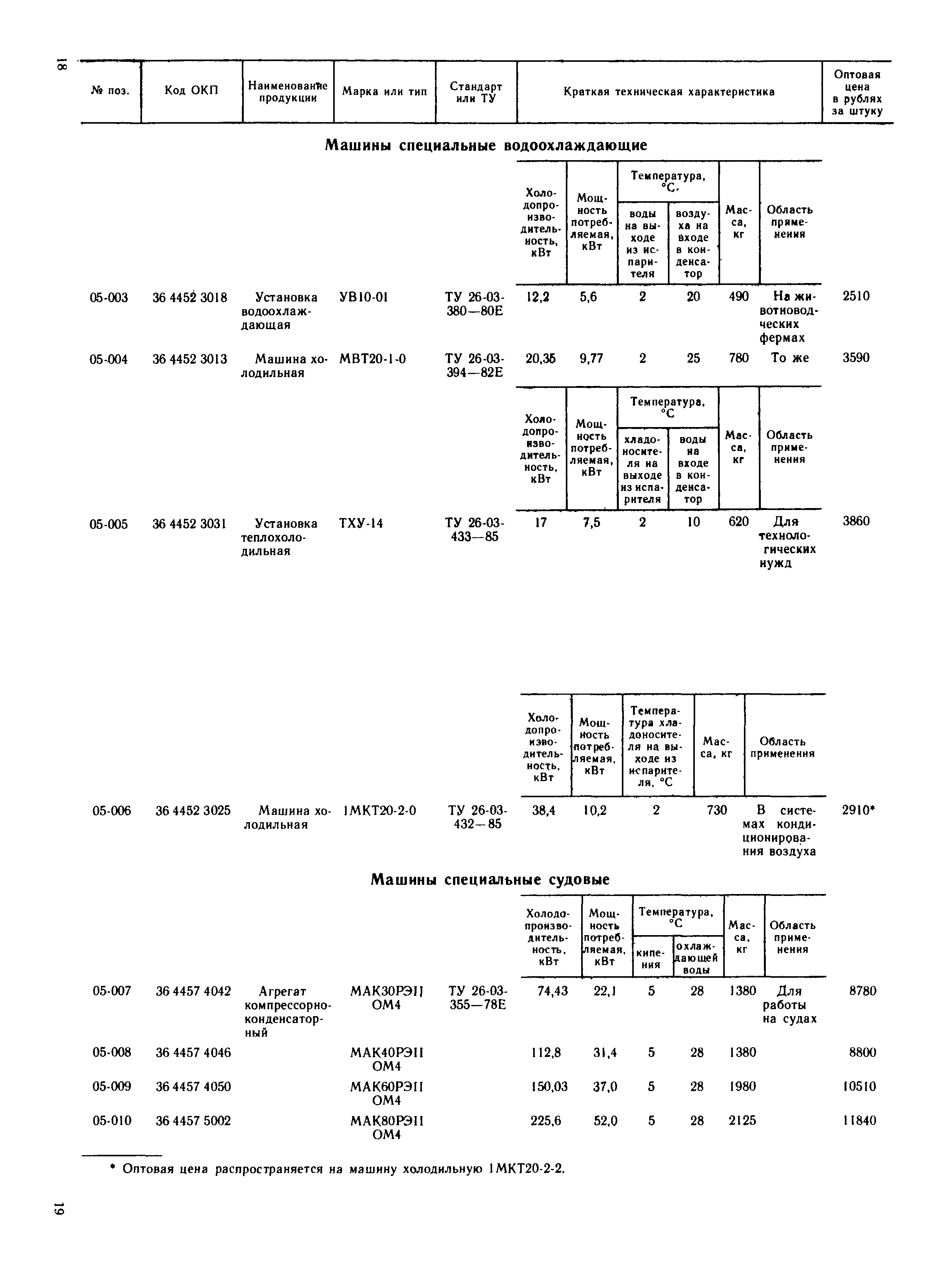 Прейскурант 23-02