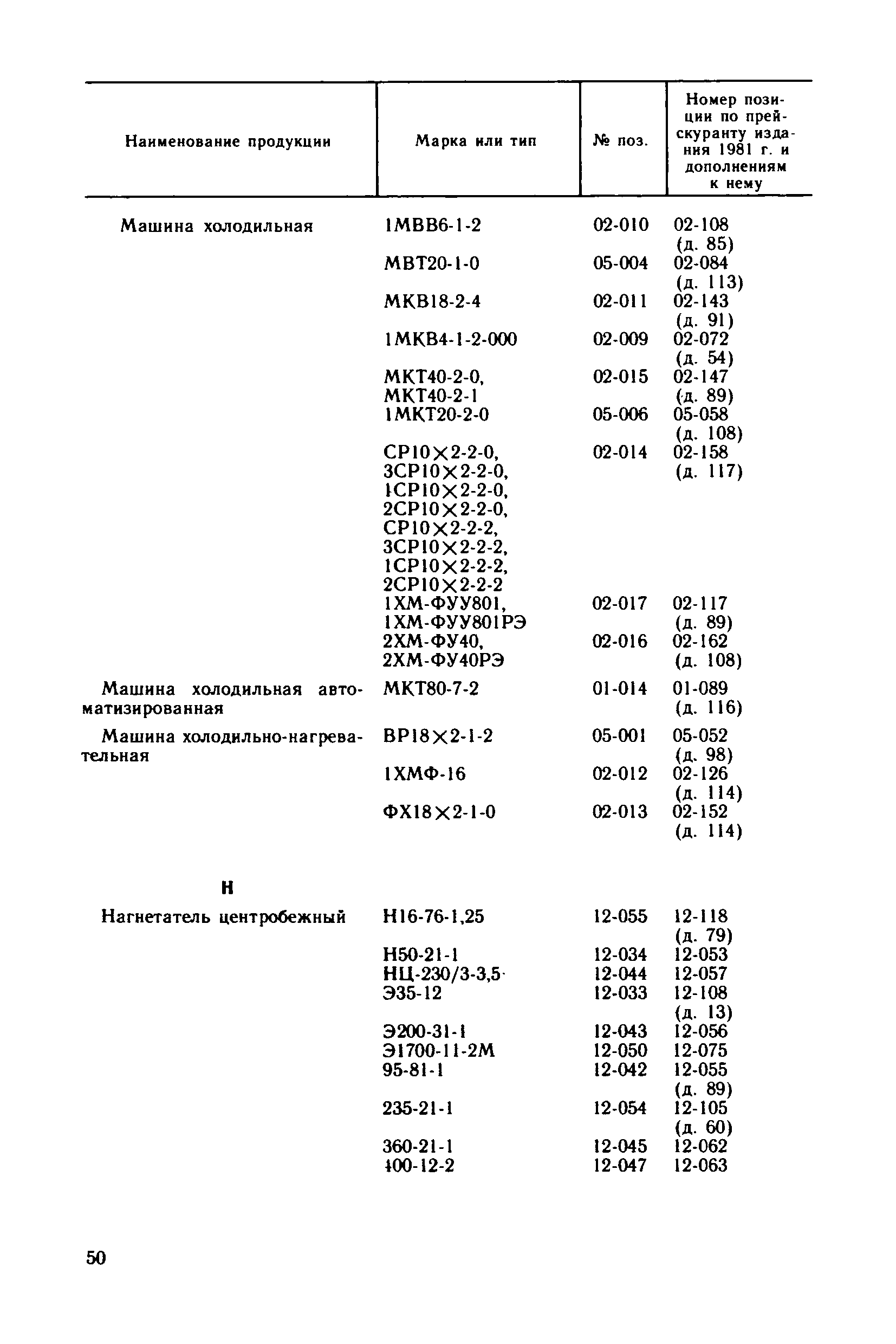 Прейскурант 23-02