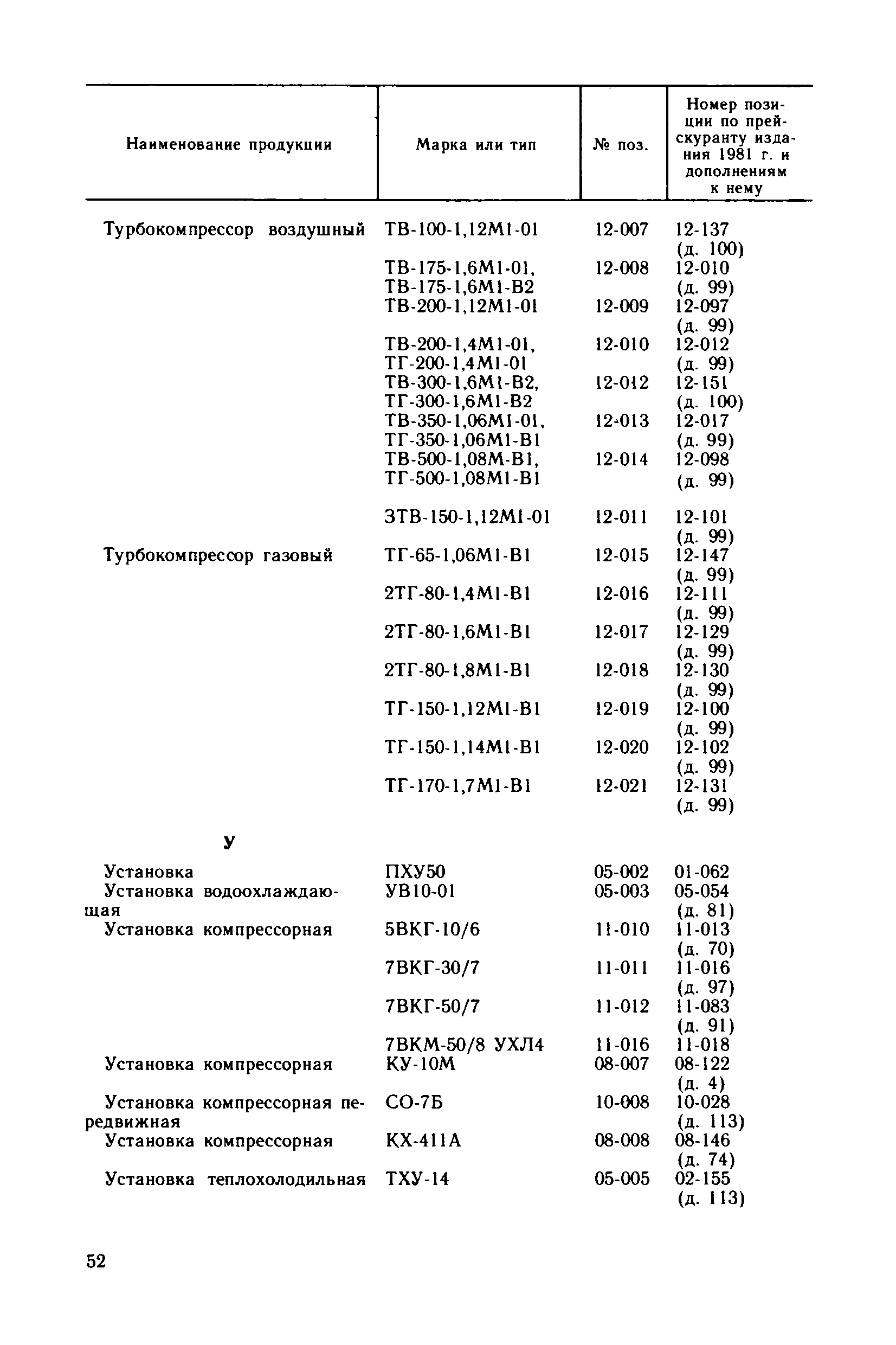 Прейскурант 23-02