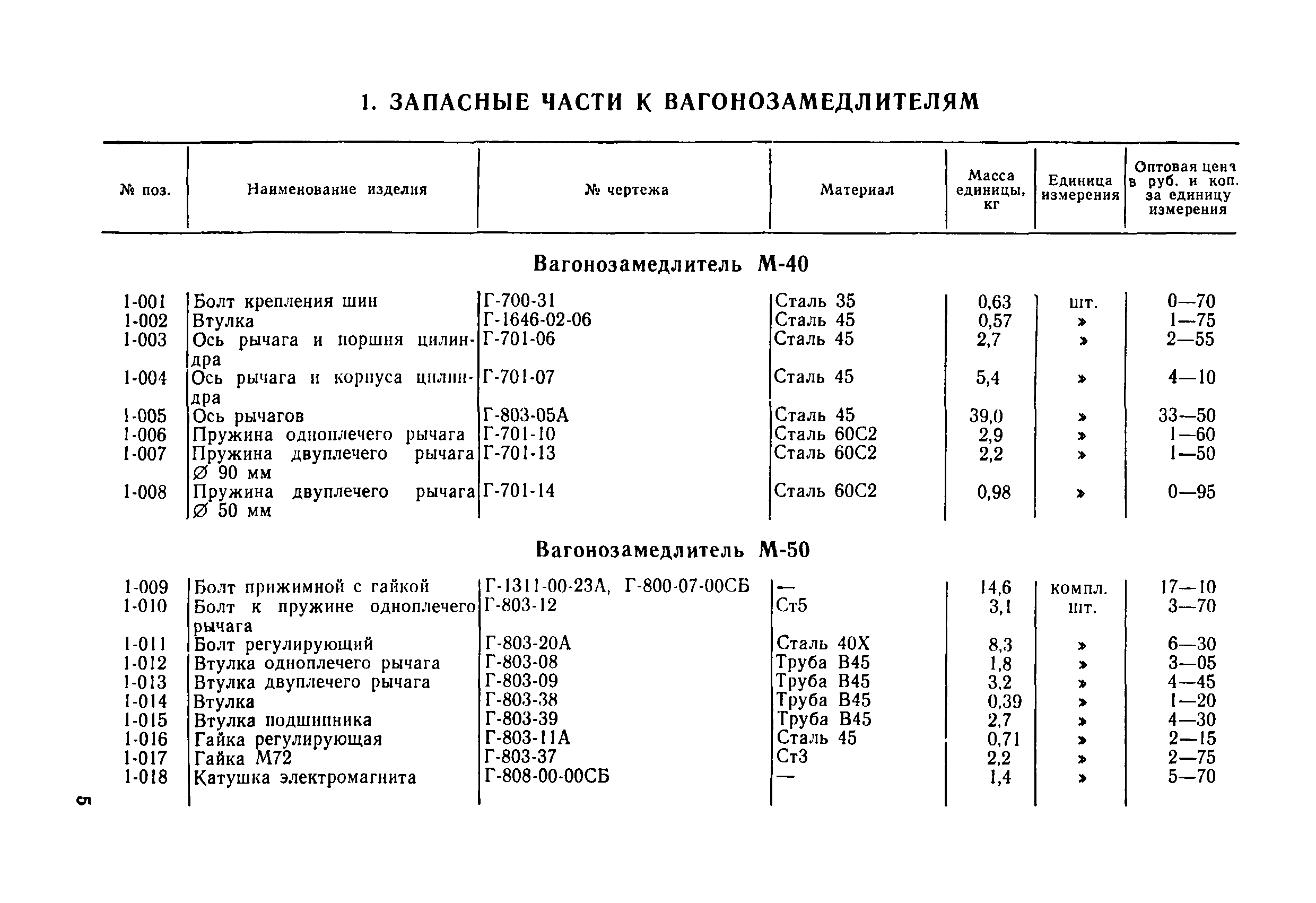 Прейскурант 27-05-16