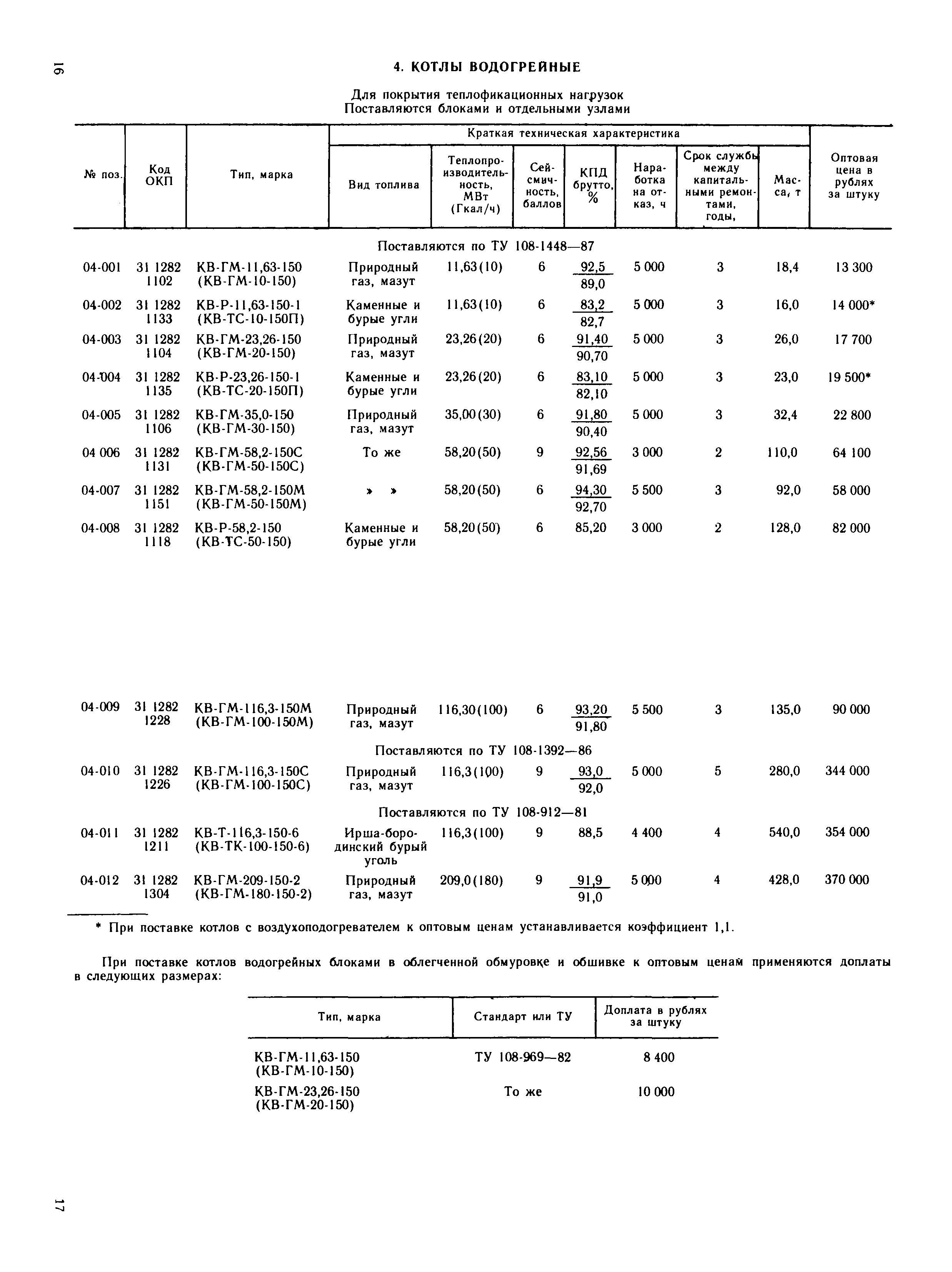 Прейскурант 19-04