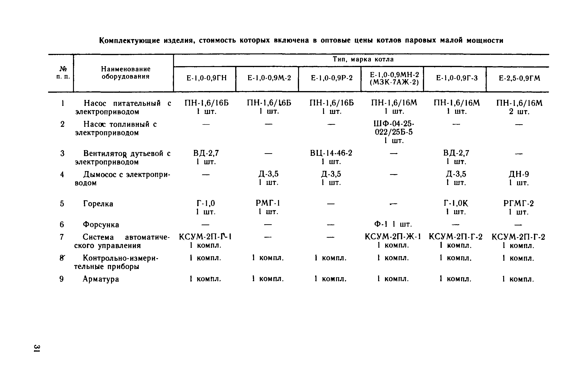 Прейскурант 19-04