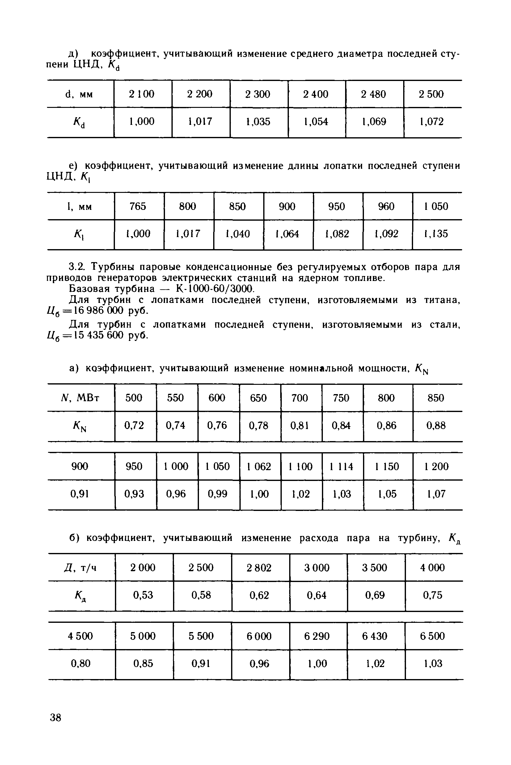 Прейскурант 19-04