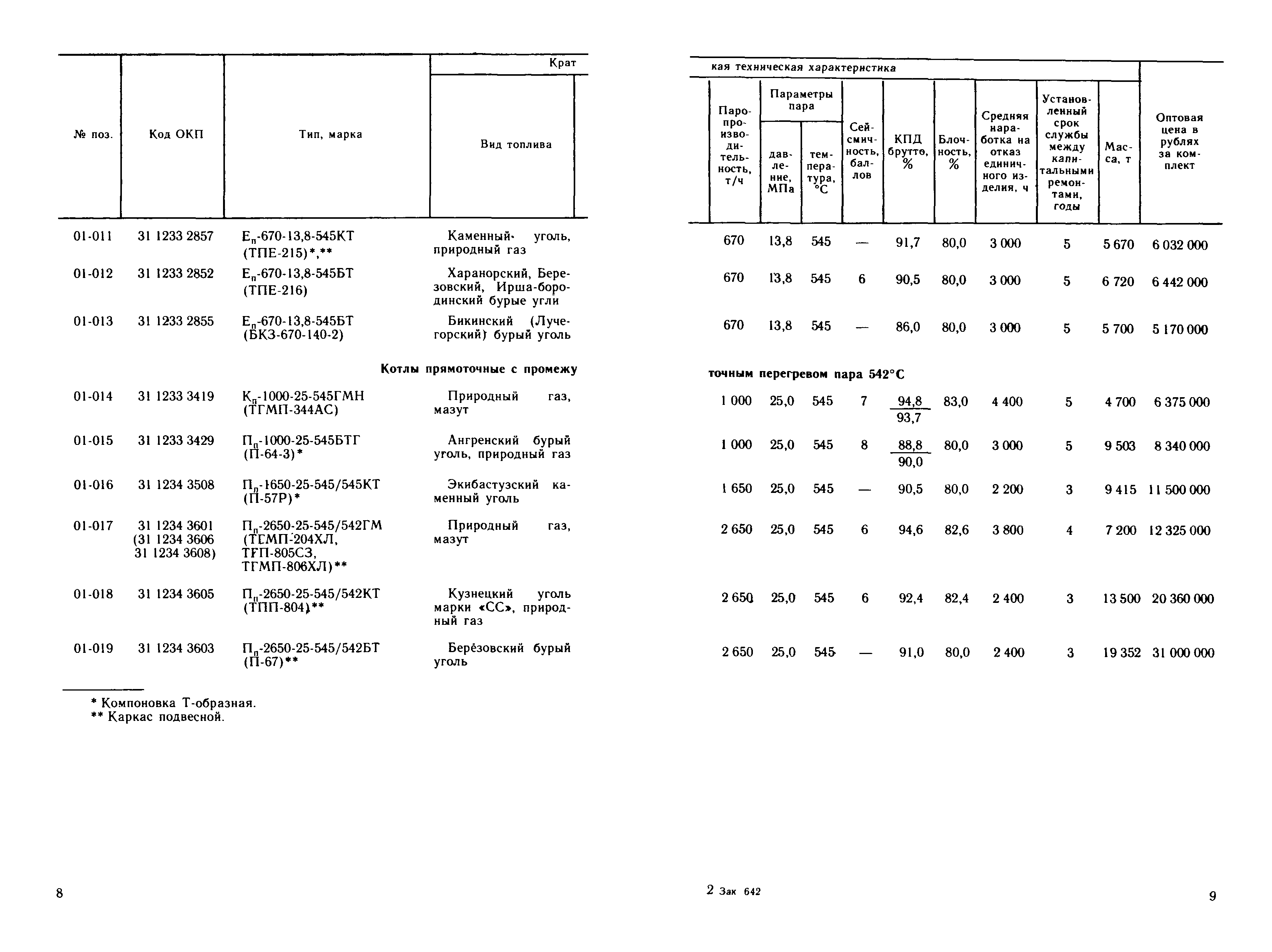 Прейскурант 19-04