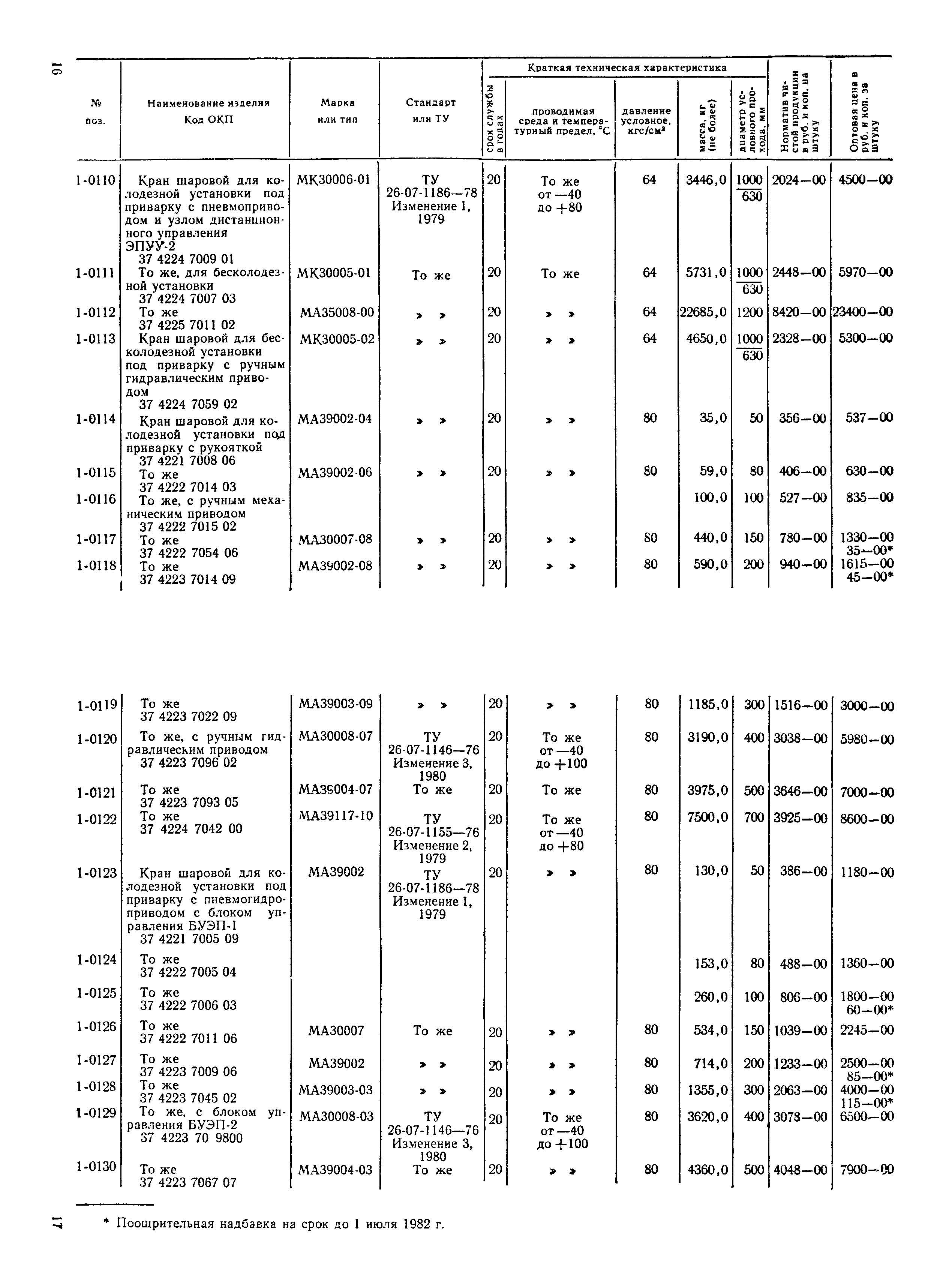 Прейскурант 23-07