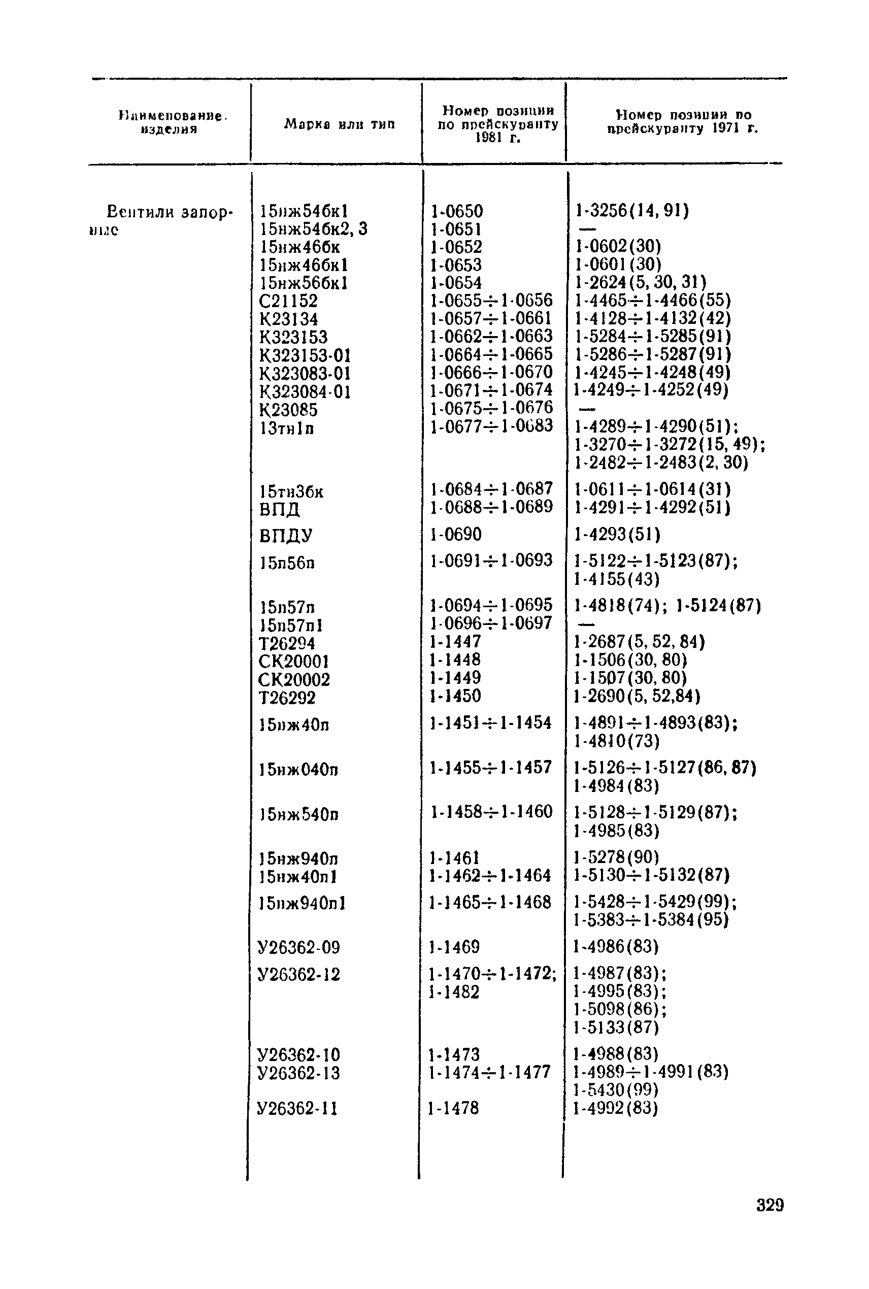 Прейскурант 23-07