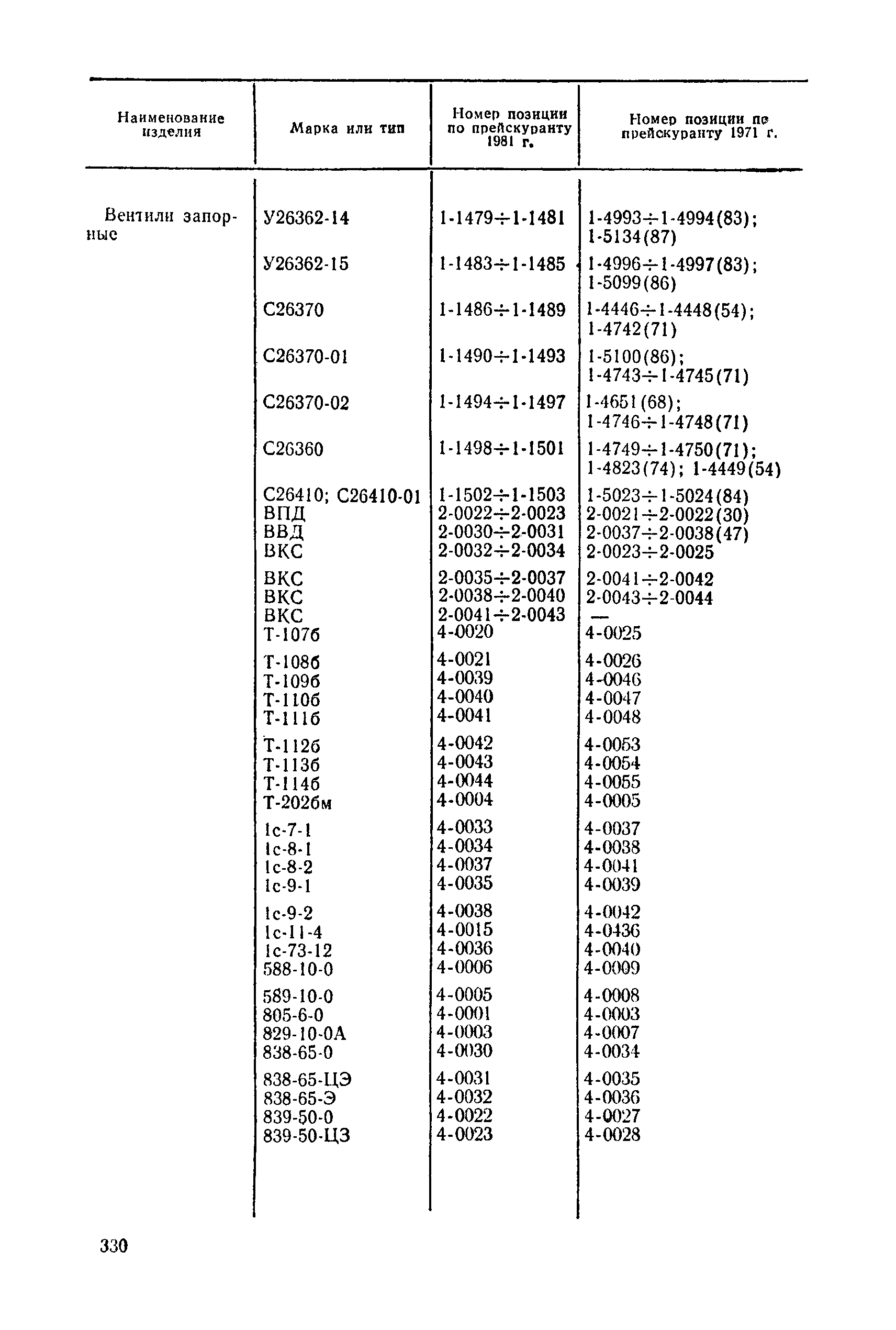 Прейскурант 23-07