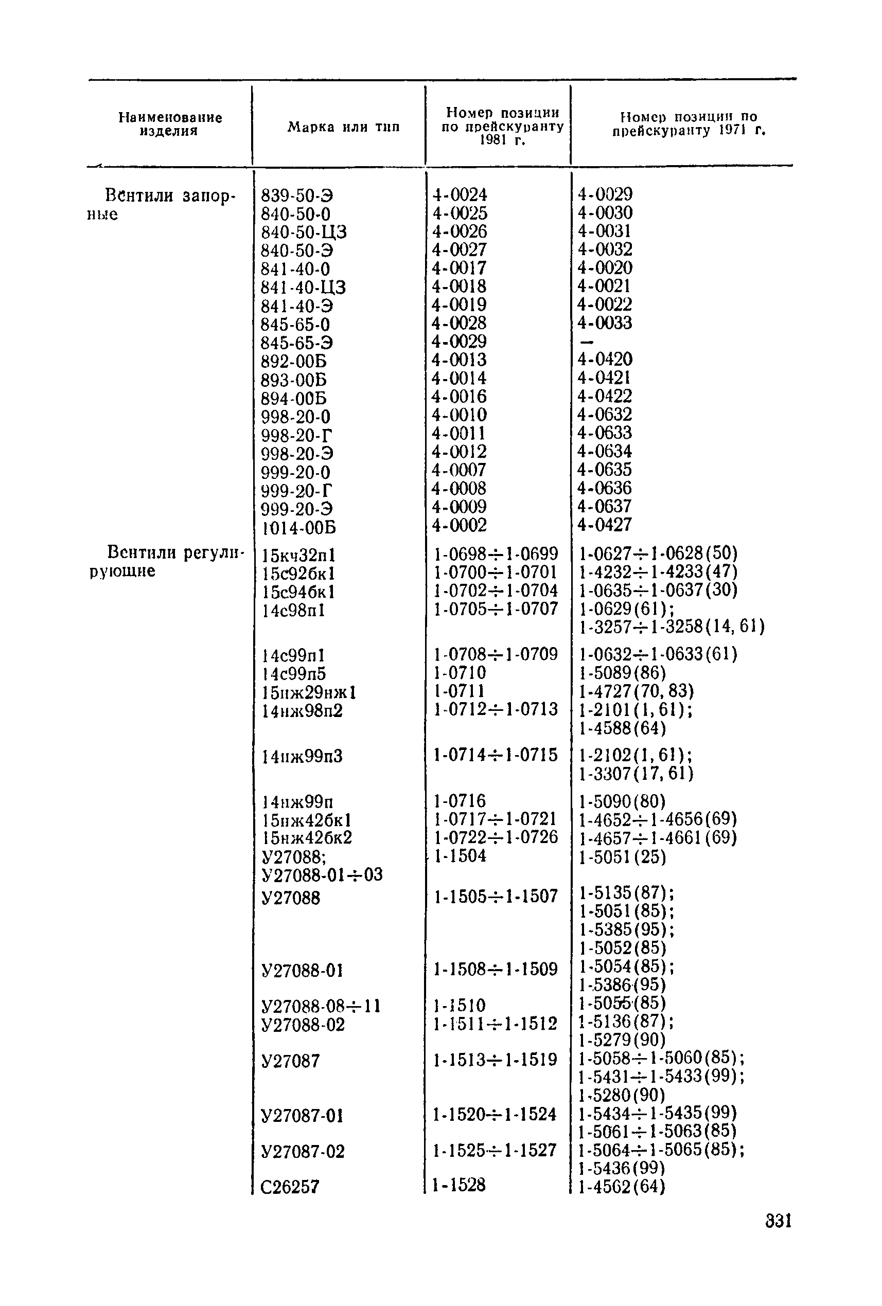 Прейскурант 23-07