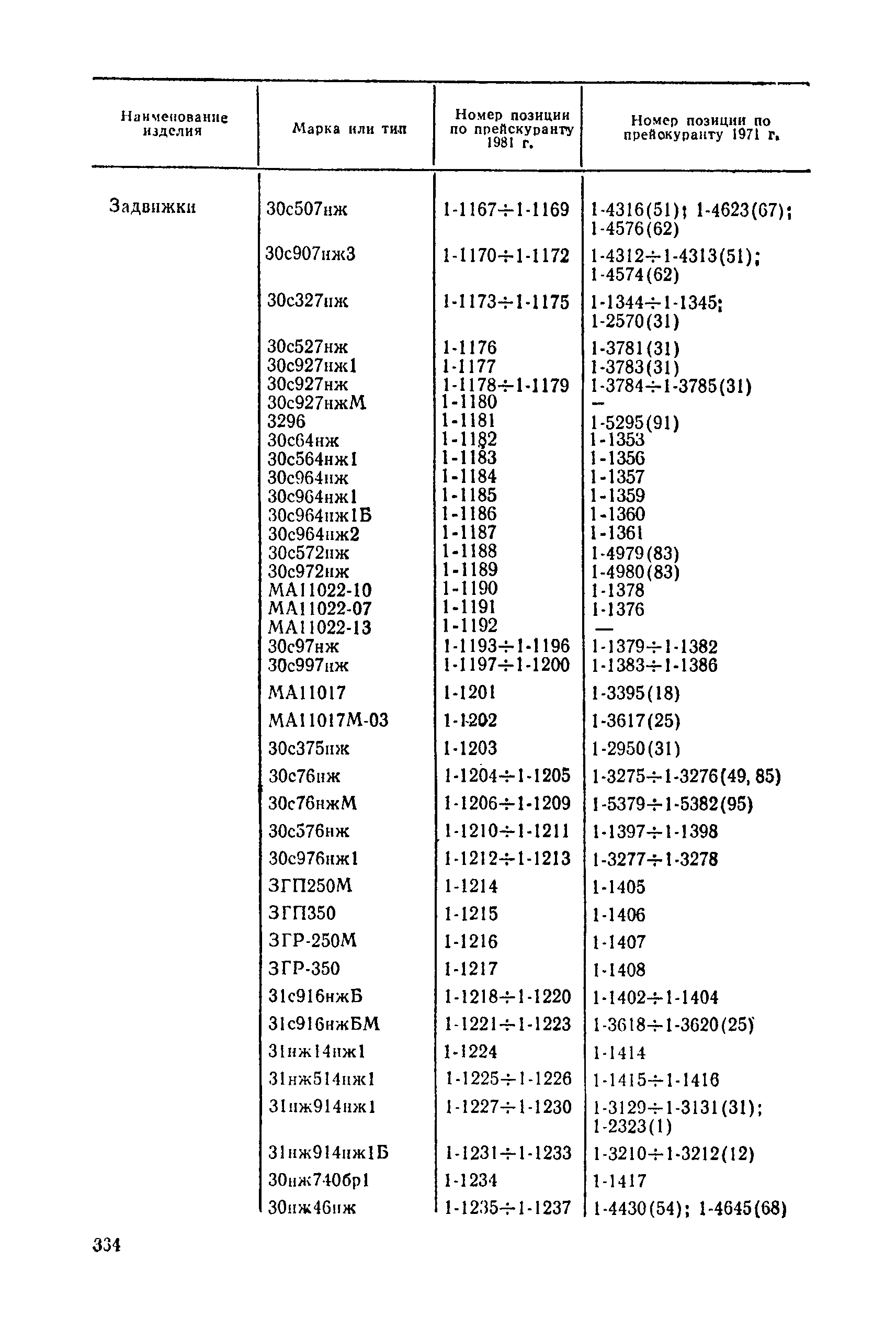 Прейскурант 23-07